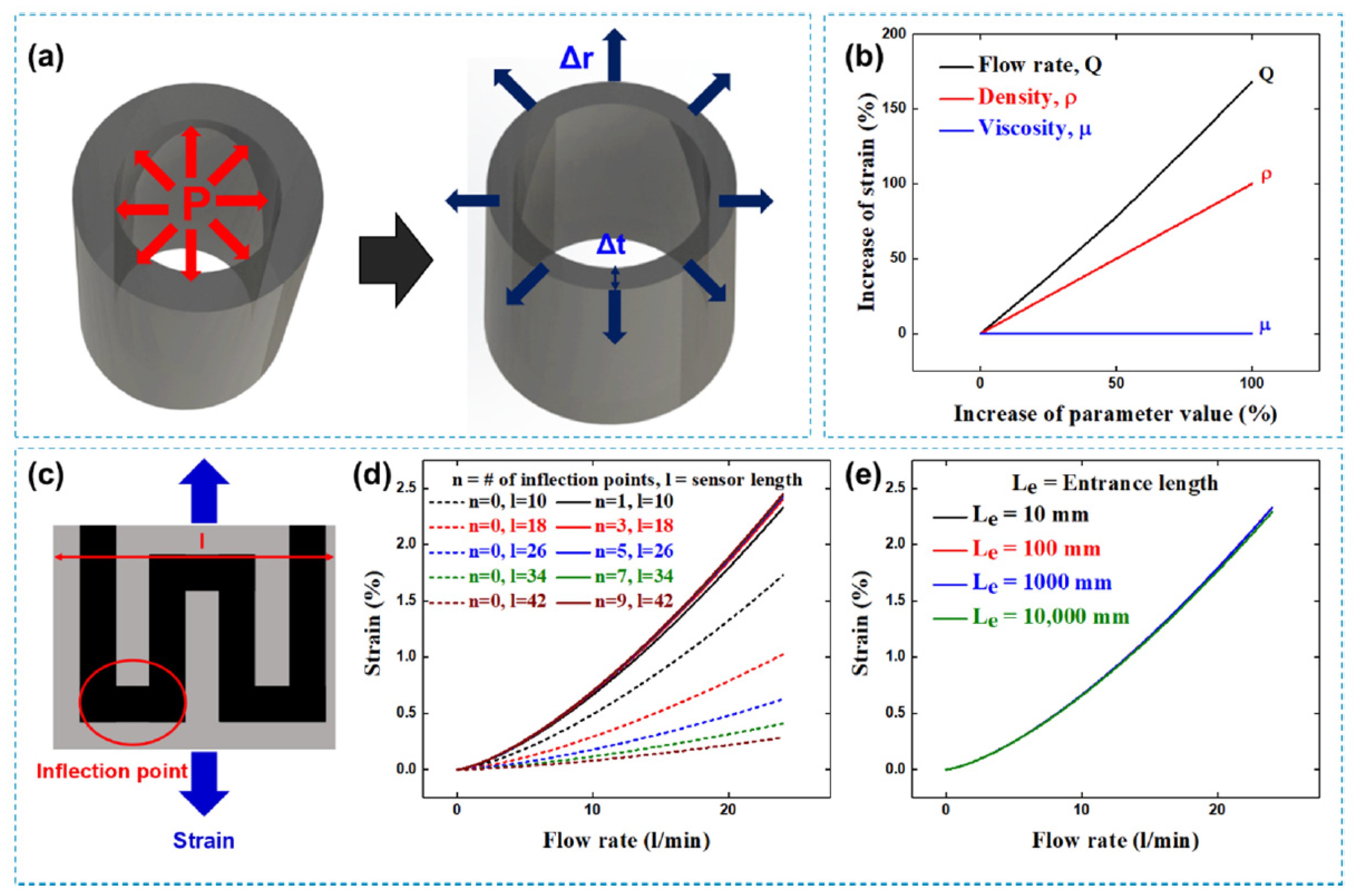 Chemosensors 10 00187 g002 Chemosensors 10 00187 g002