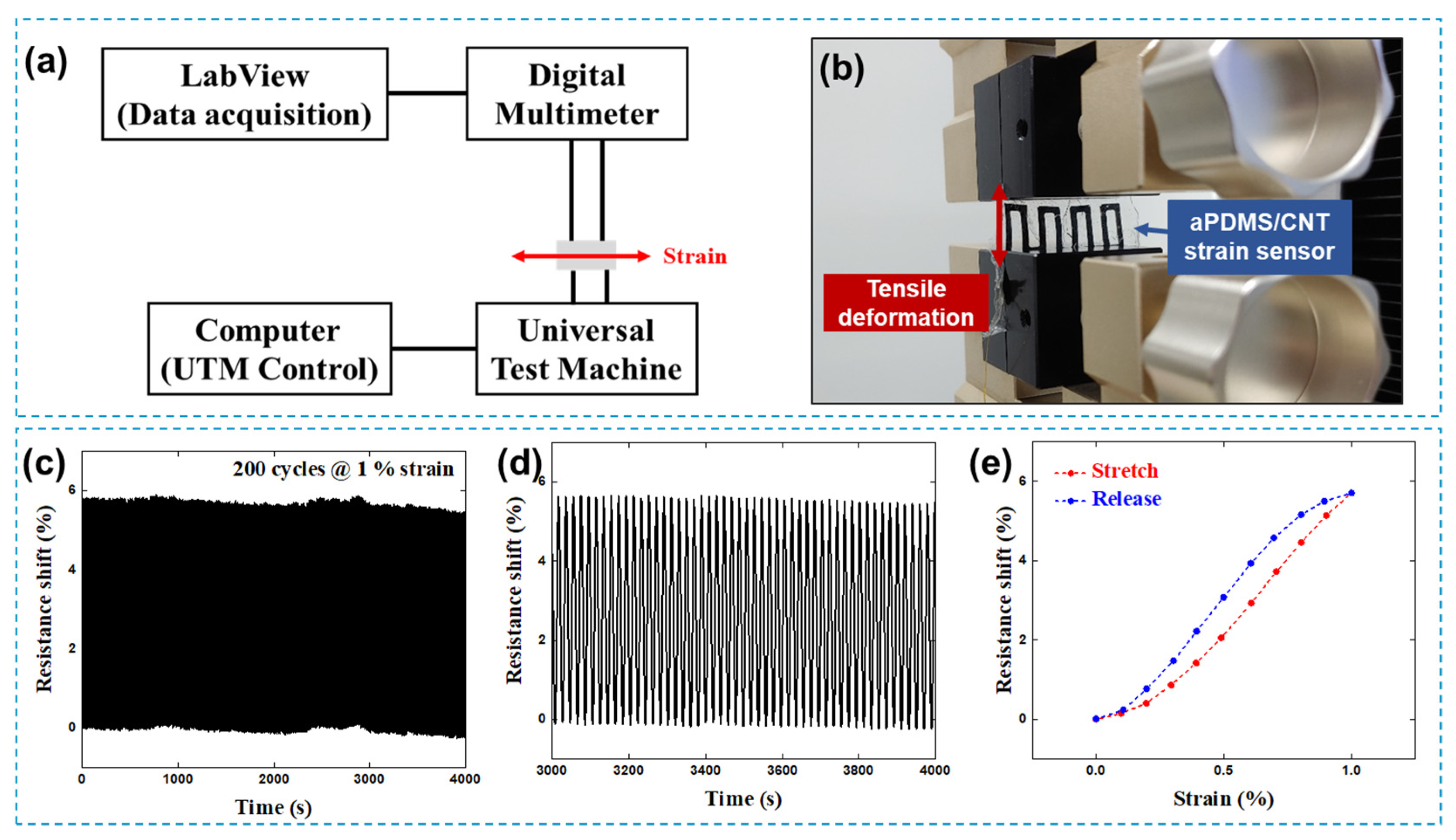 Chemosensors 10 00187 g003 Chemosensors 10 00187 g003