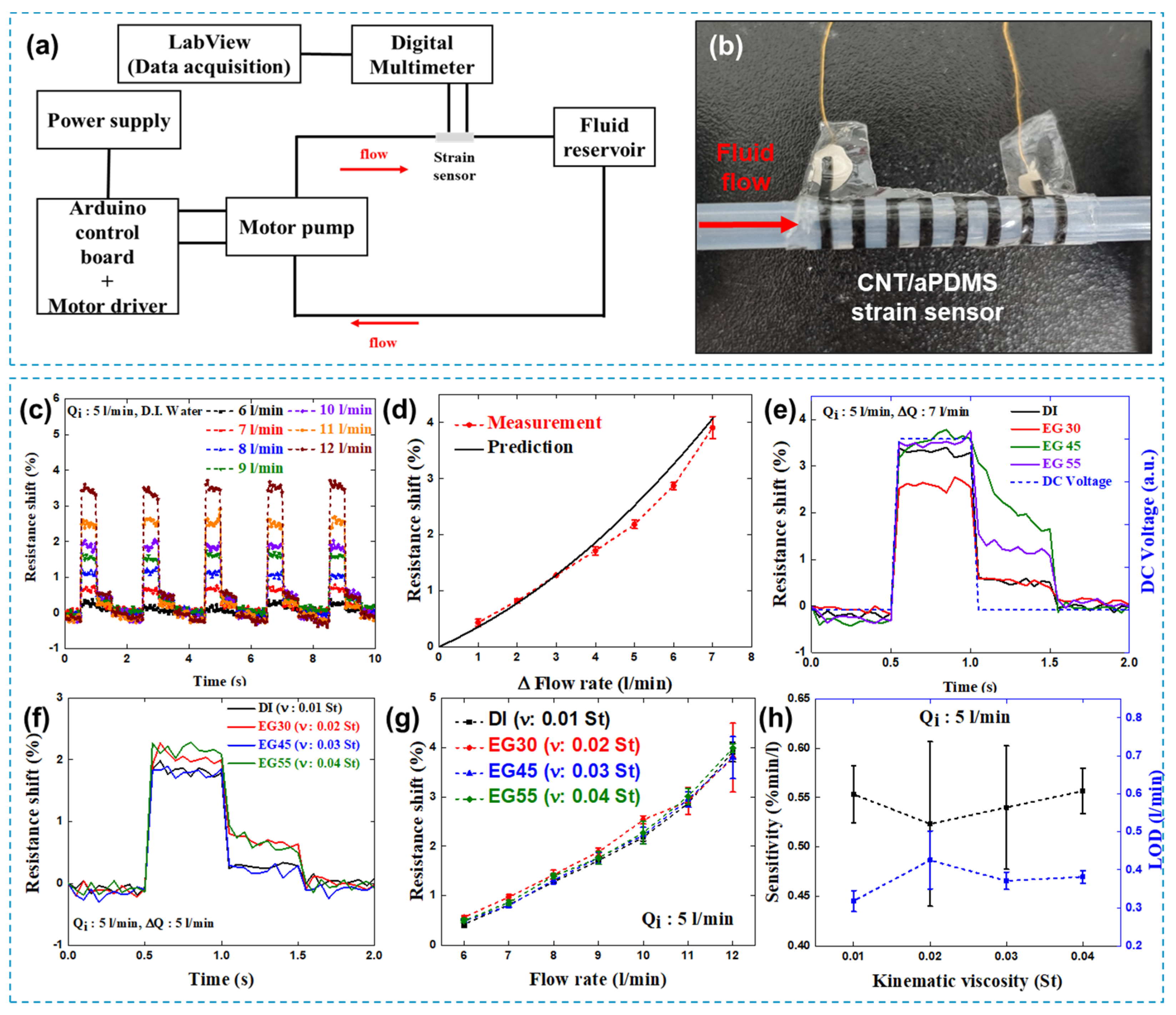 Chemosensors 10 00187 g004 Chemosensors 10 00187 g004