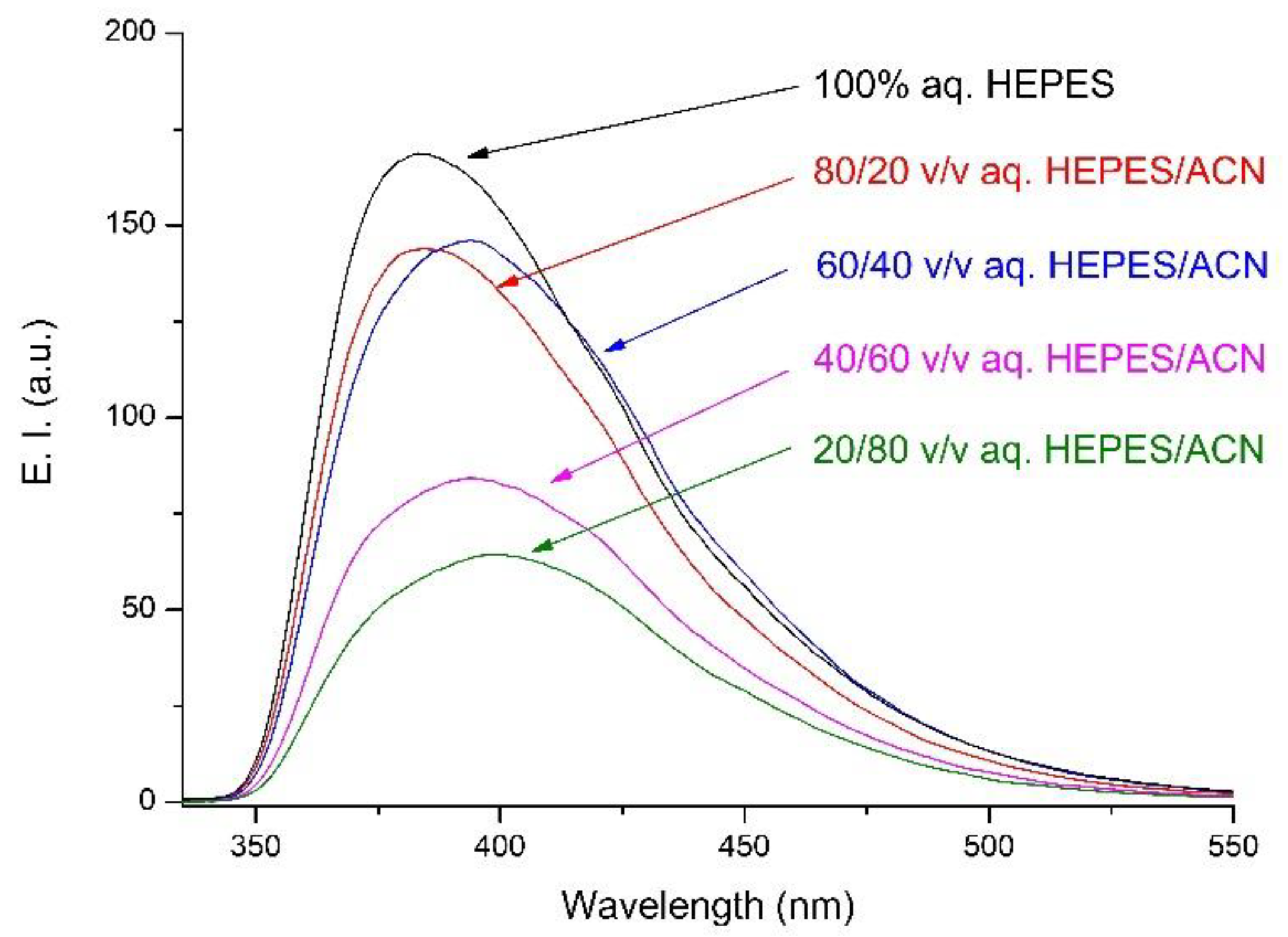 Chemosensors 10 00188 g002