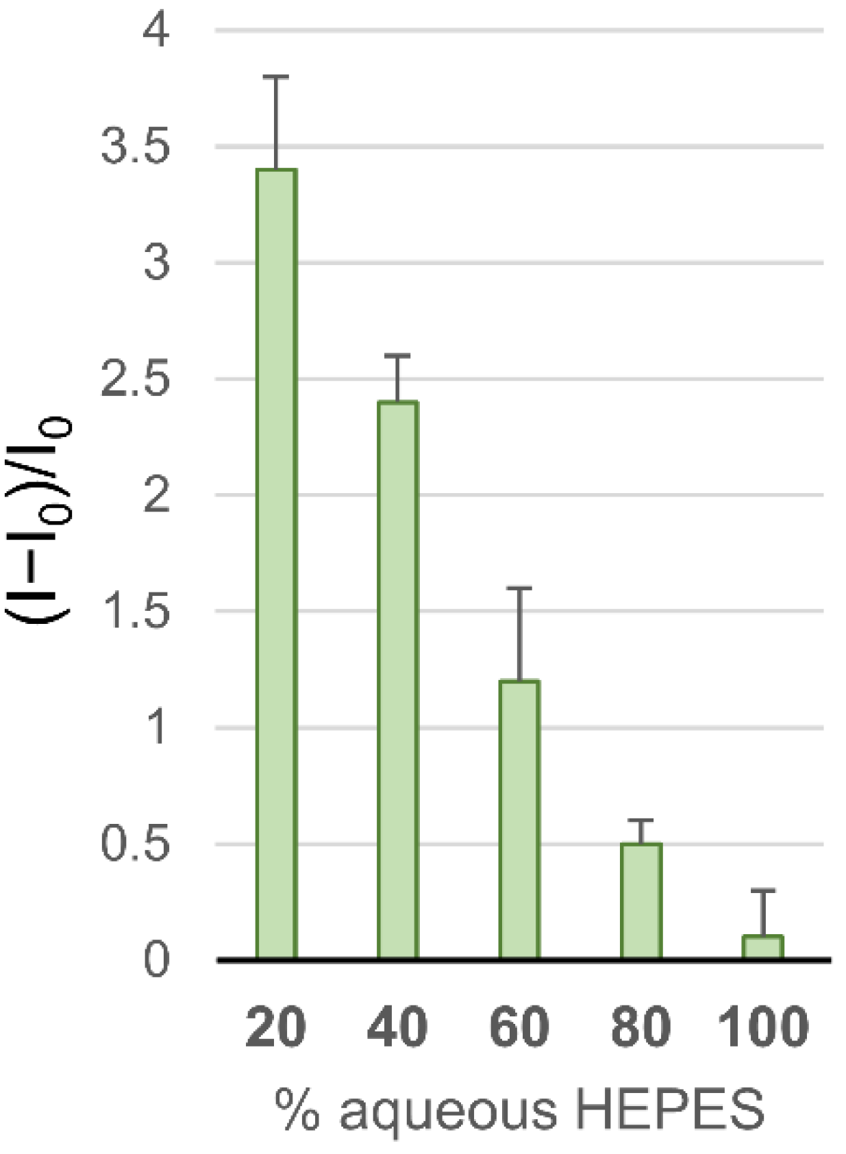 Chemosensors 10 00188 g003