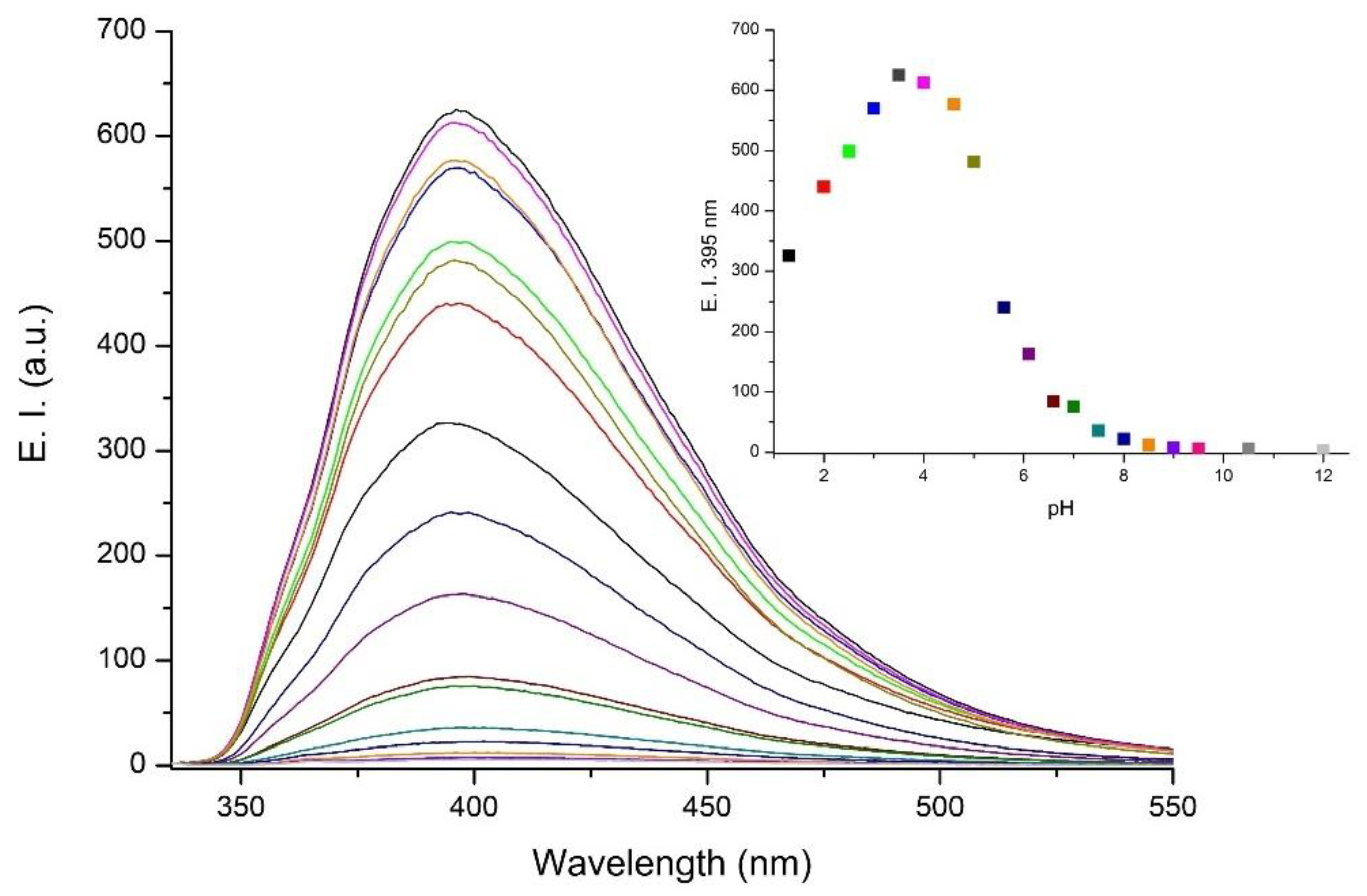 Chemosensors 10 00188 g004