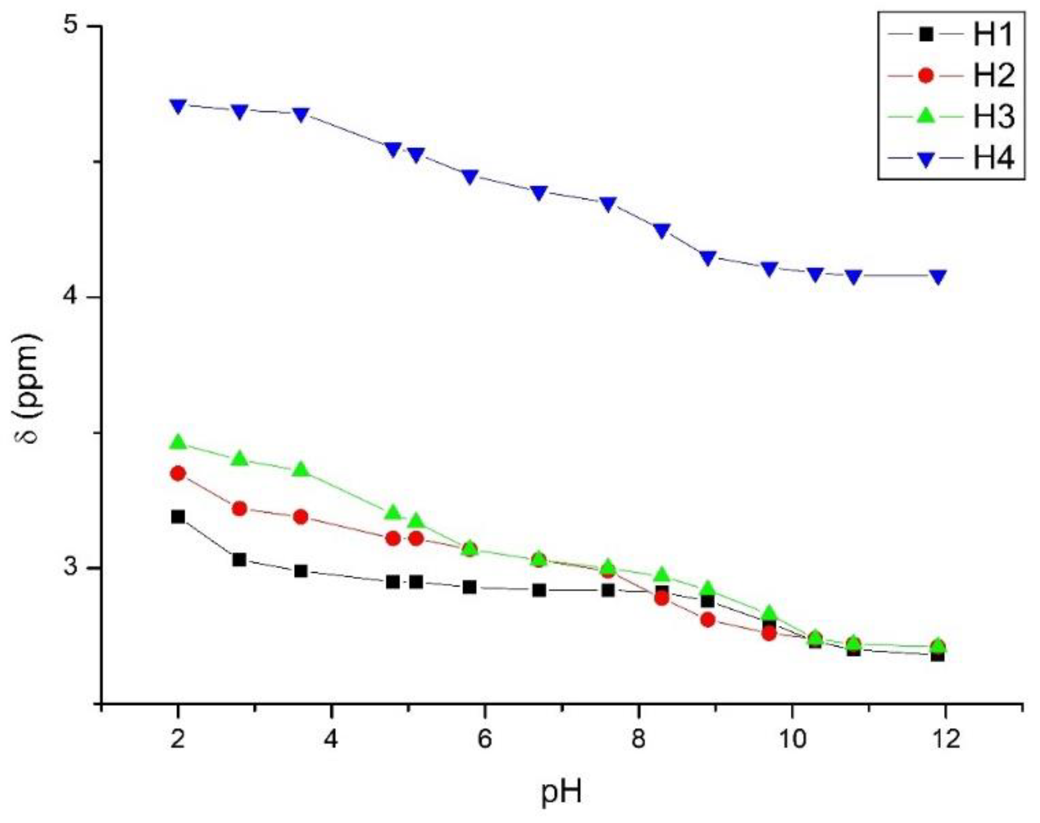 Chemosensors 10 00188 g005