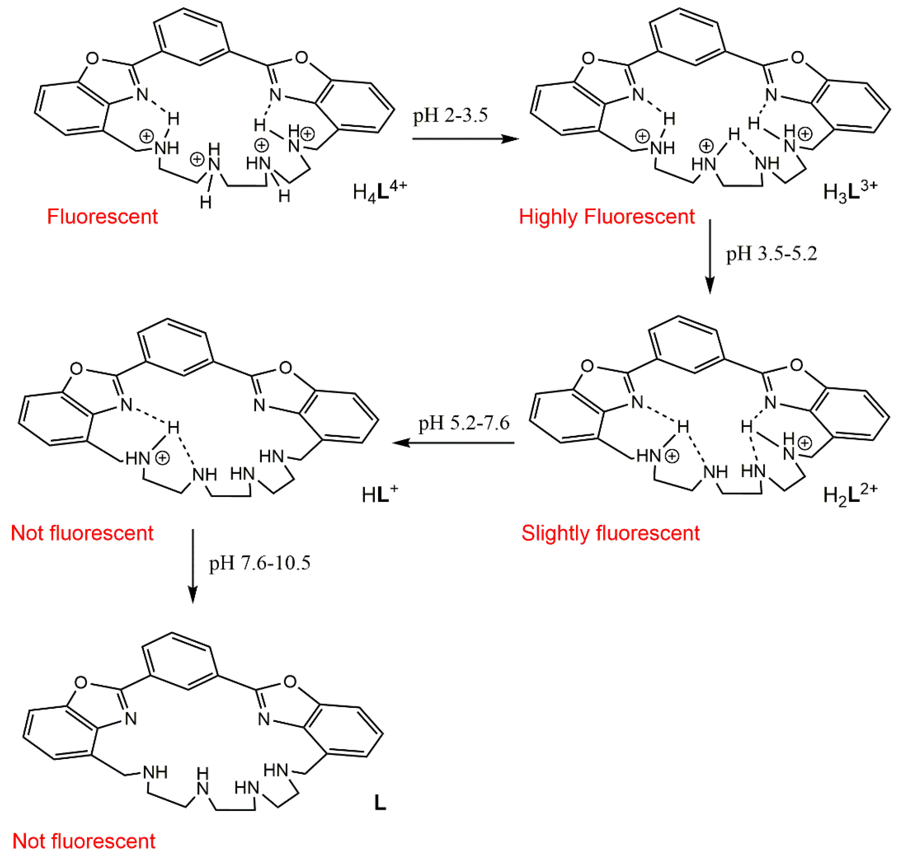 Chemosensors 10 00188 g006