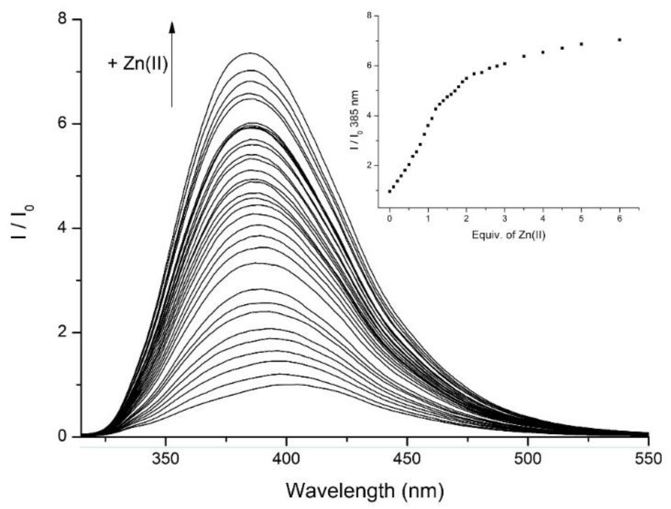 Chemosensors 10 00188 g008