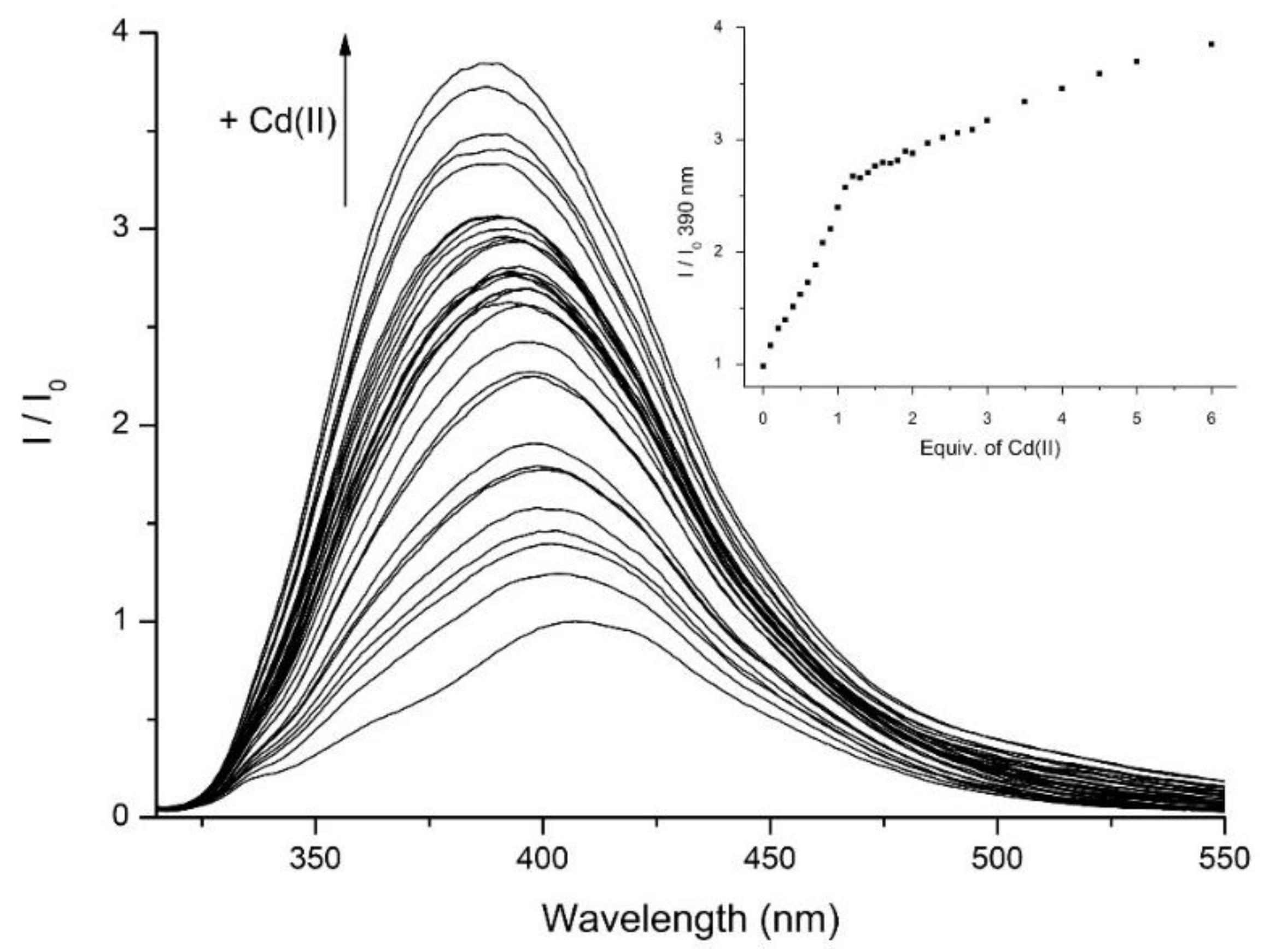 Chemosensors 10 00188 g009