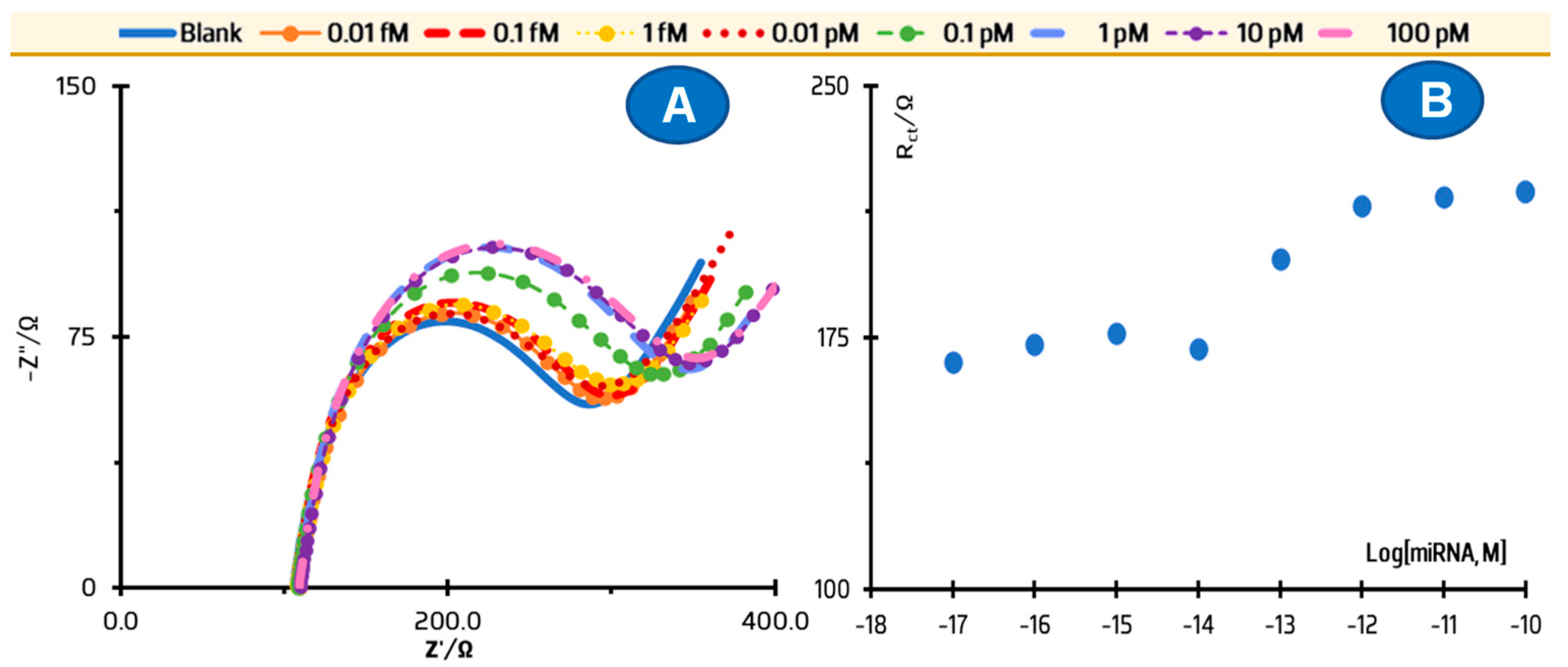 Chemosensors 10 00189 g004