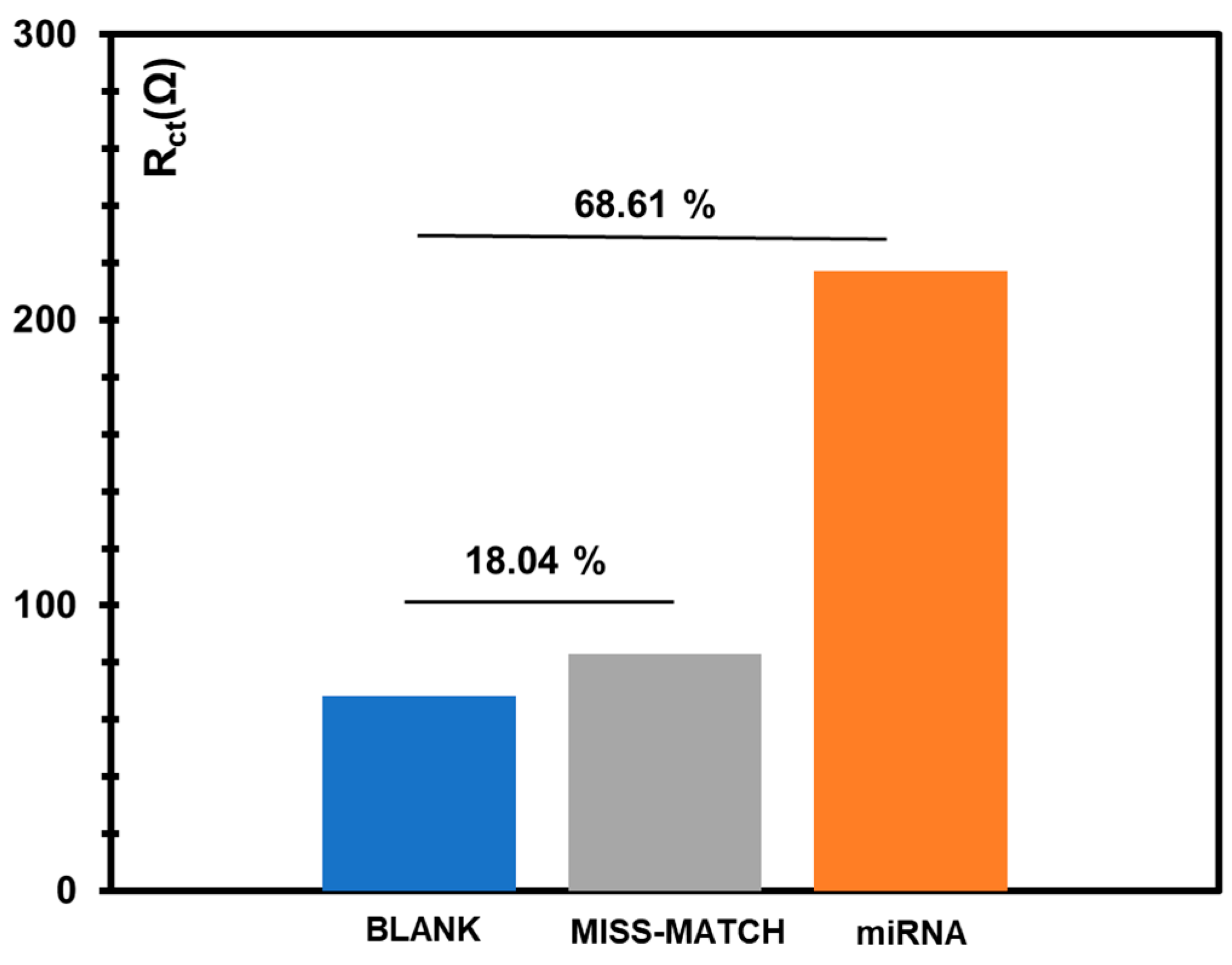 Chemosensors 10 00189 g005