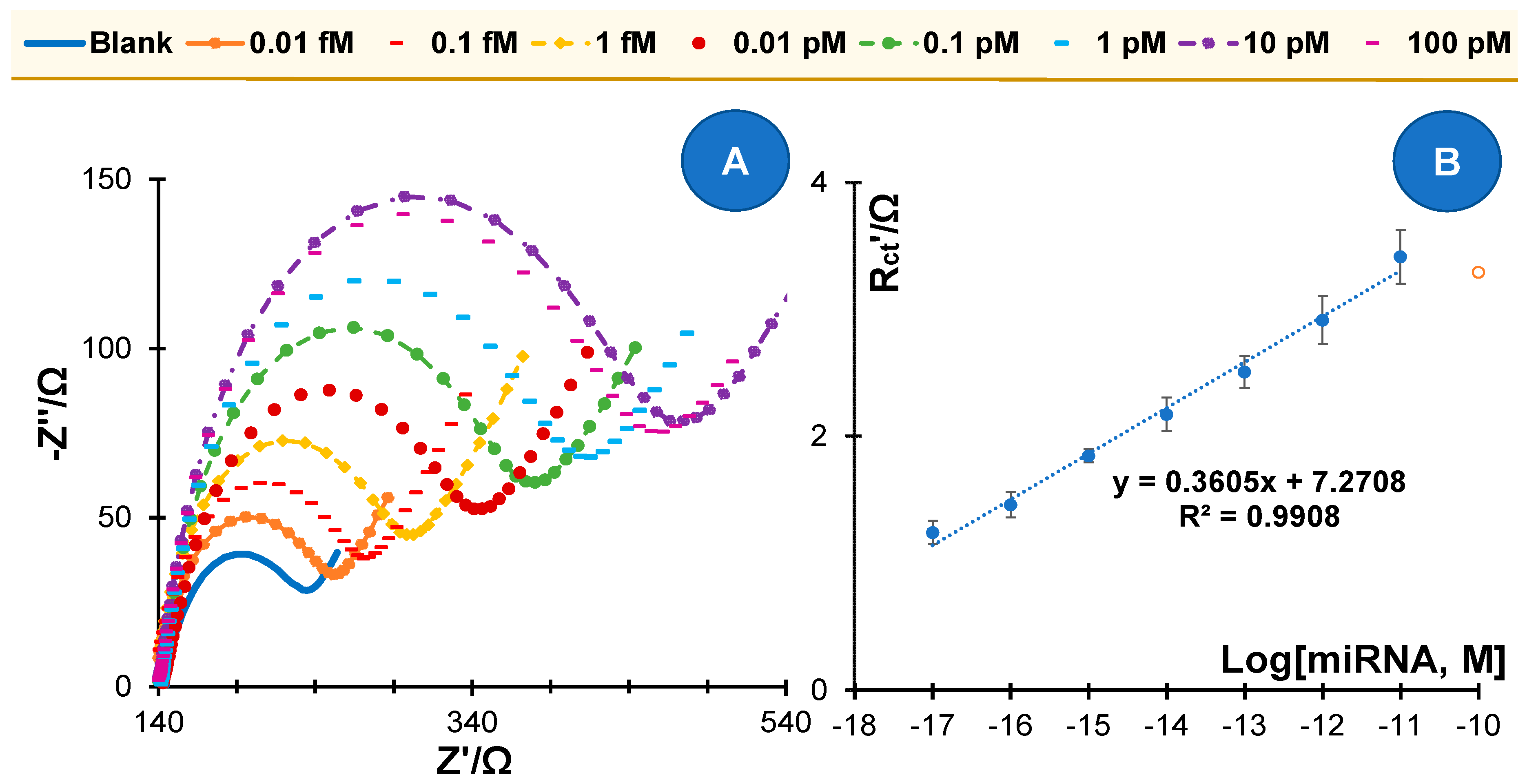 Chemosensors 10 00189 g006