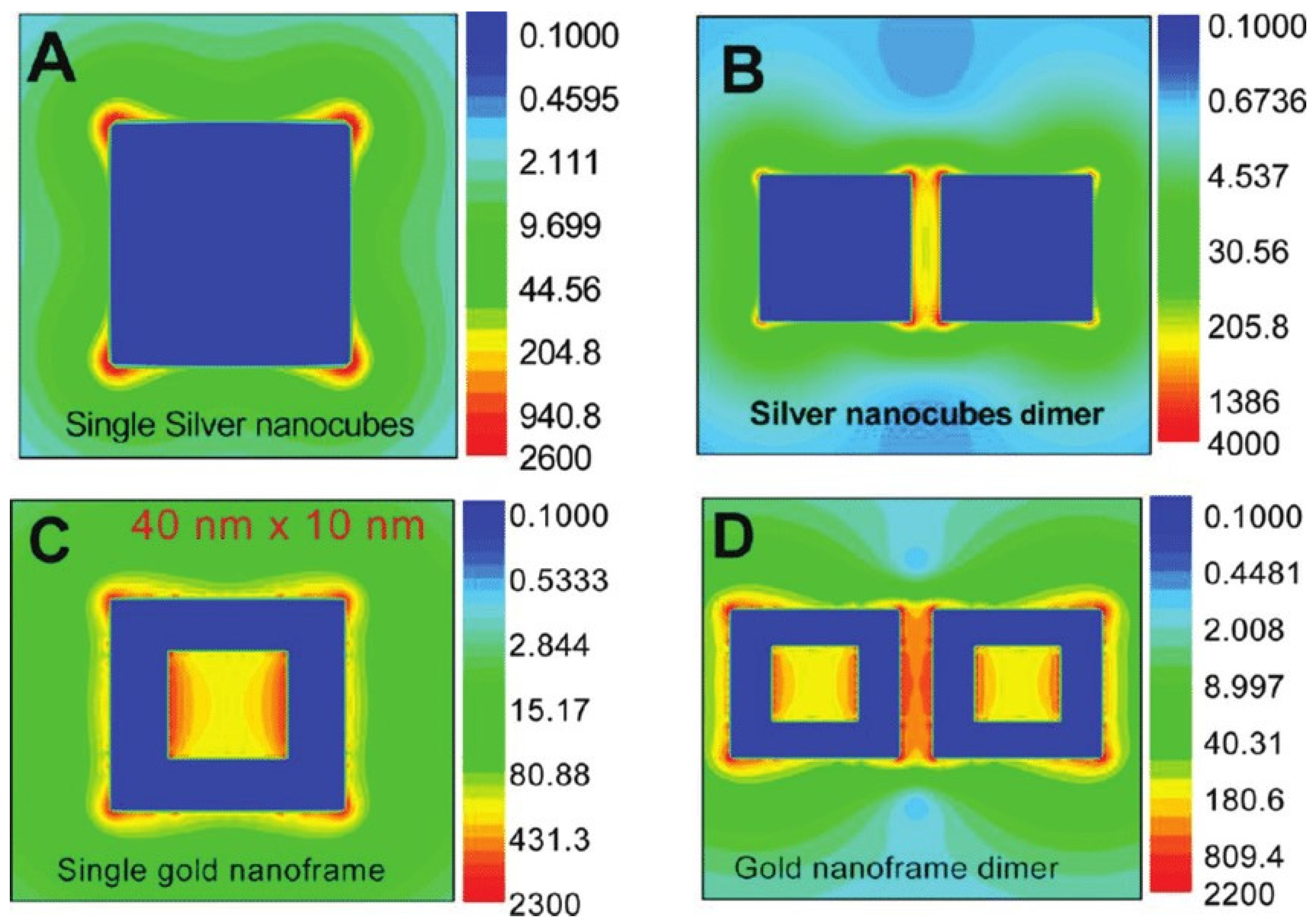 Chemosensors 10 00190 g002 550
