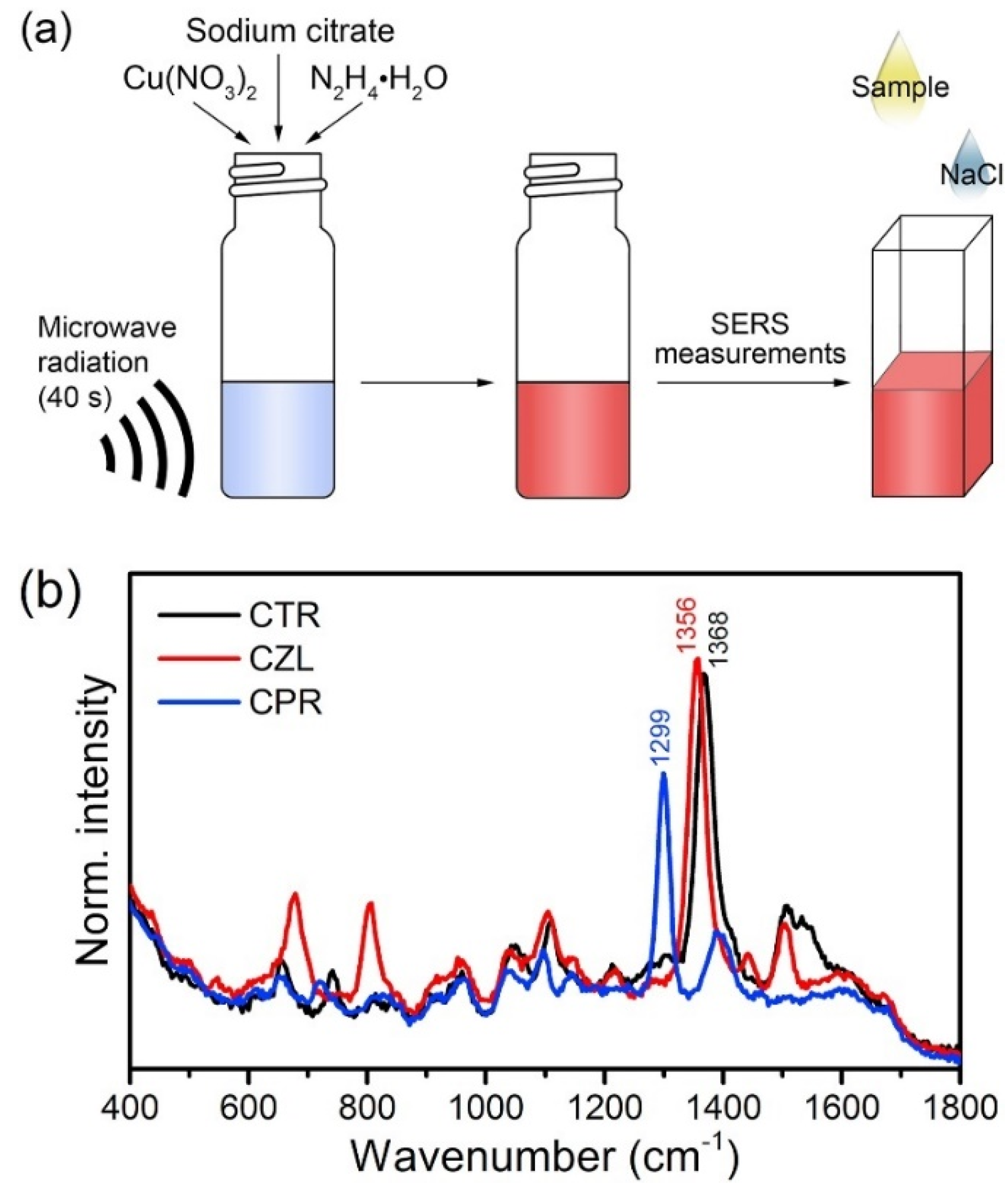 Chemosensors 10 00190 g010 550