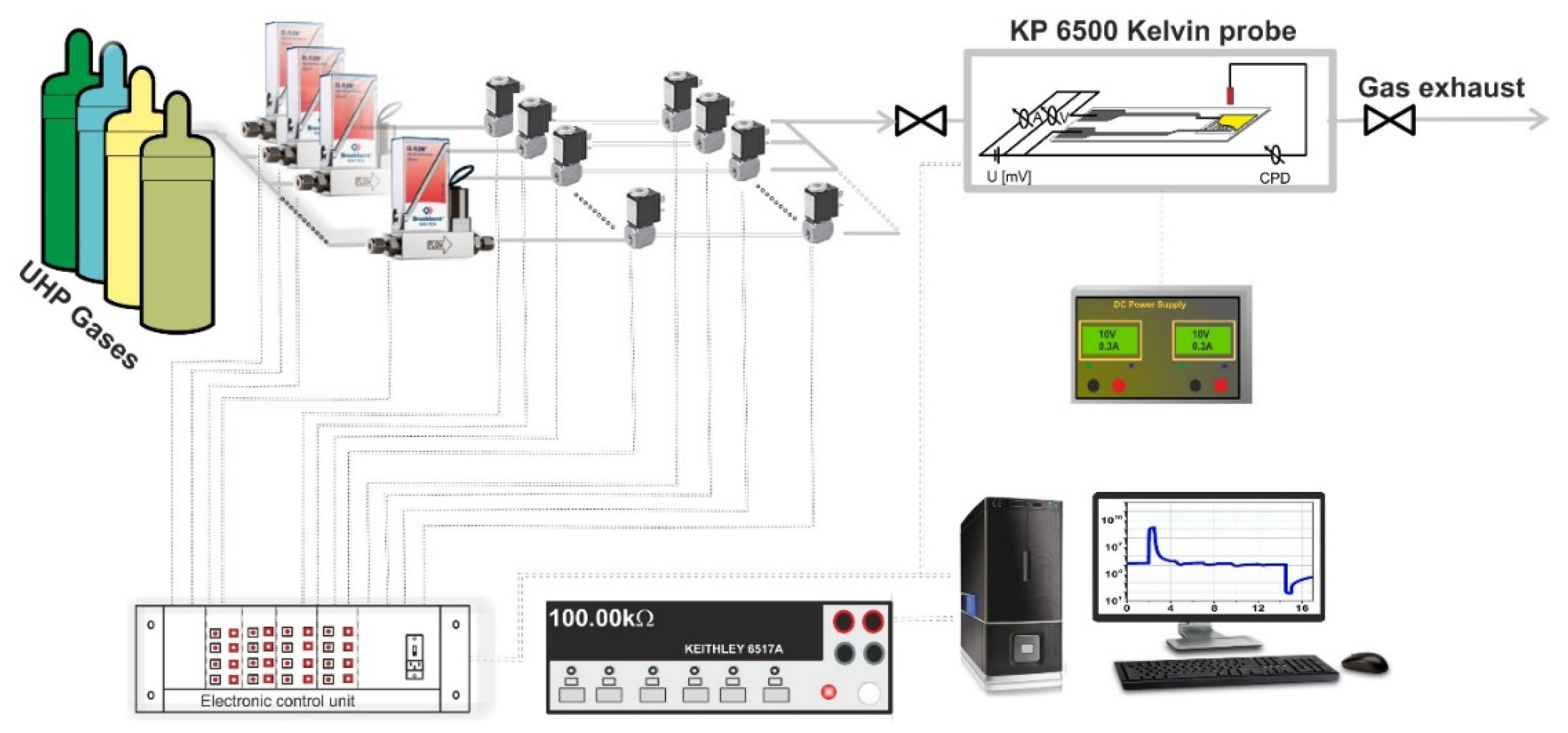 Chemosensors 10 00191 g001