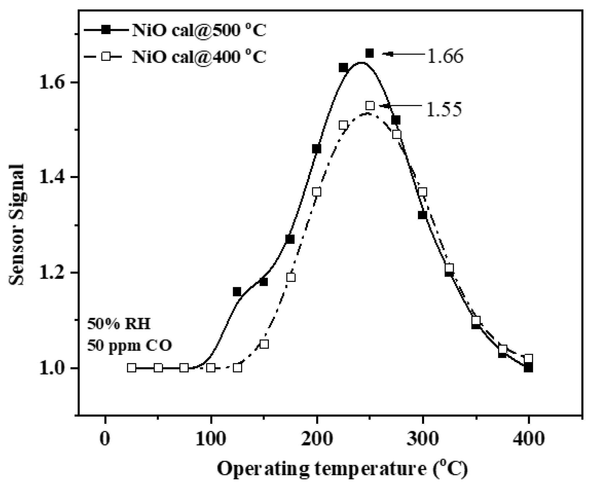 Chemosensors 10 00191 g006