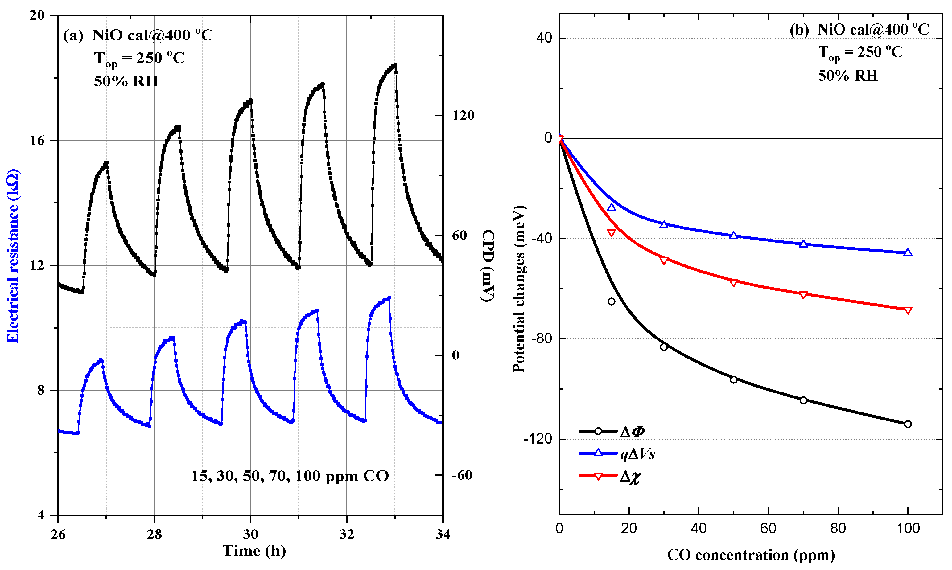 Chemosensors 10 00191 g007