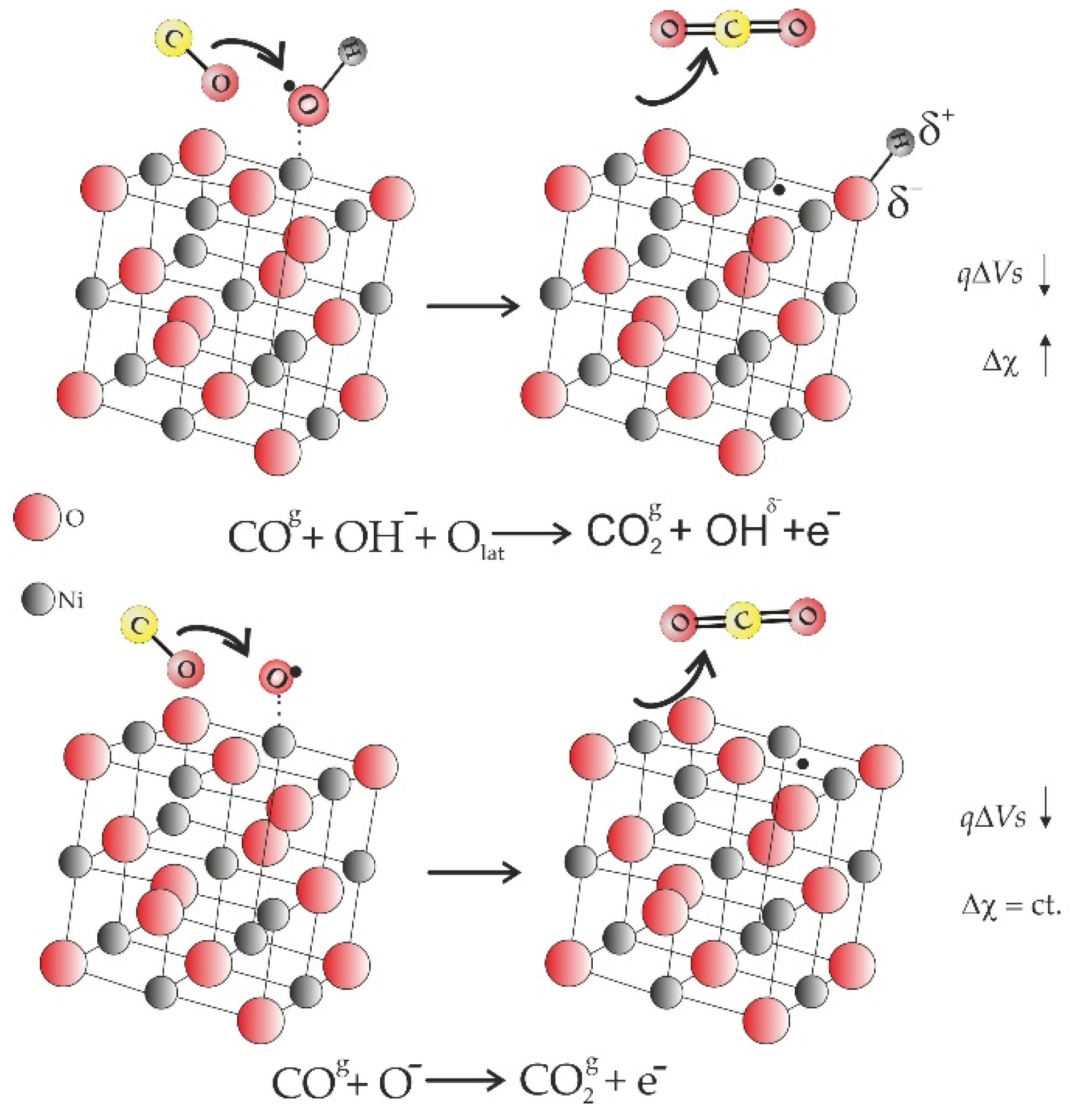Chemosensors 10 00191 g010