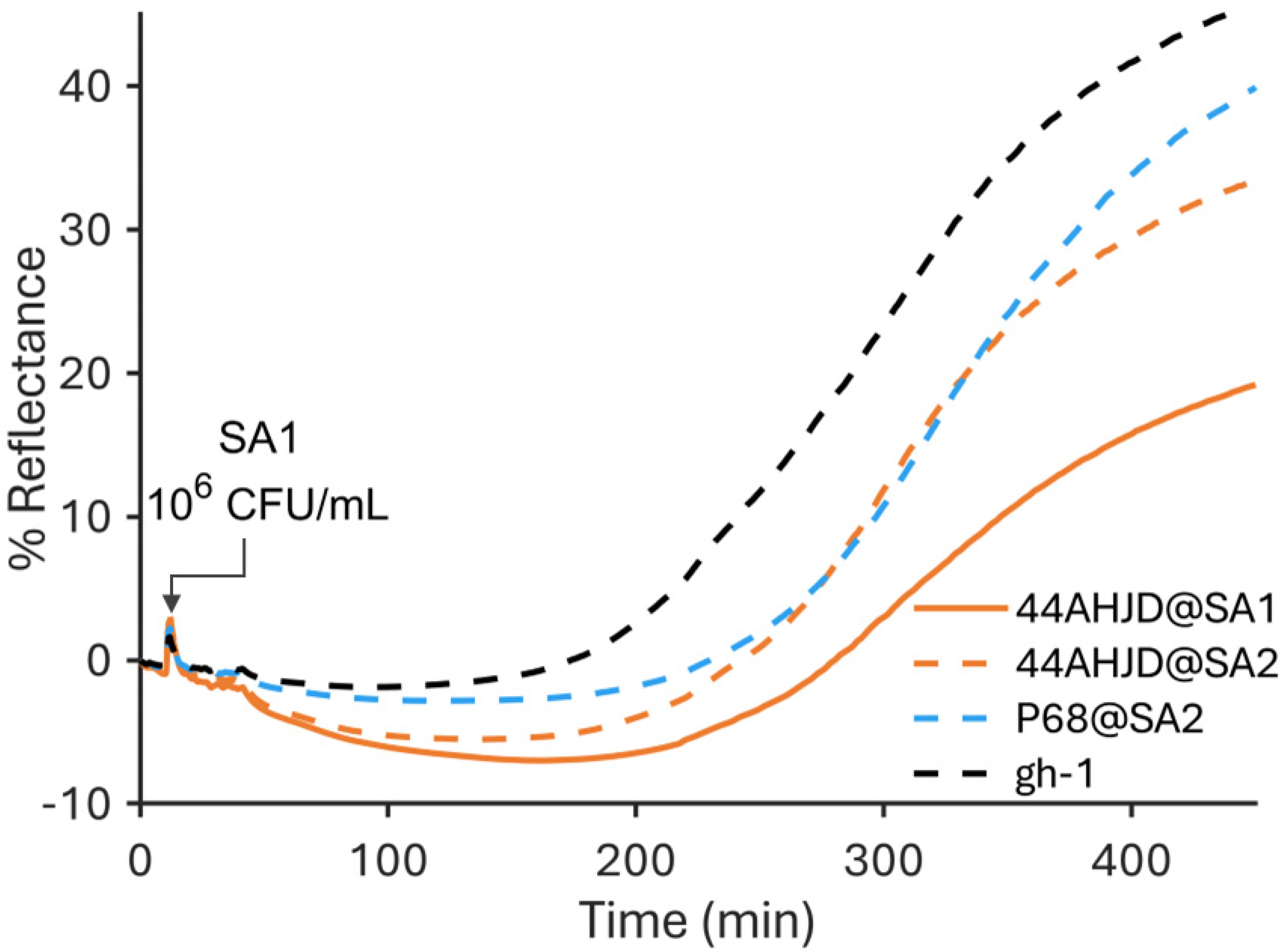 Chemosensors 10 00192 g002 Chemosensors 10 00192 g002