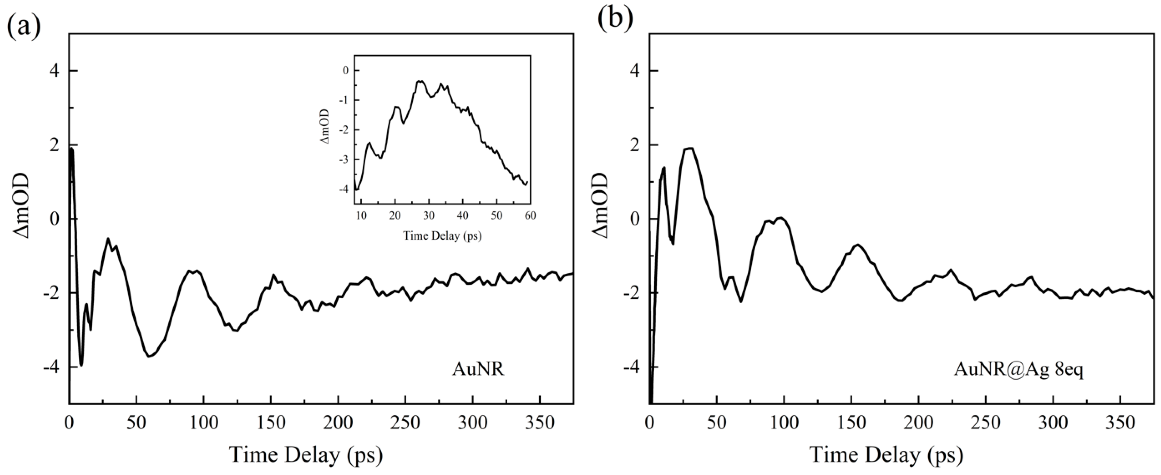 Chemosensors 10 00193 g001