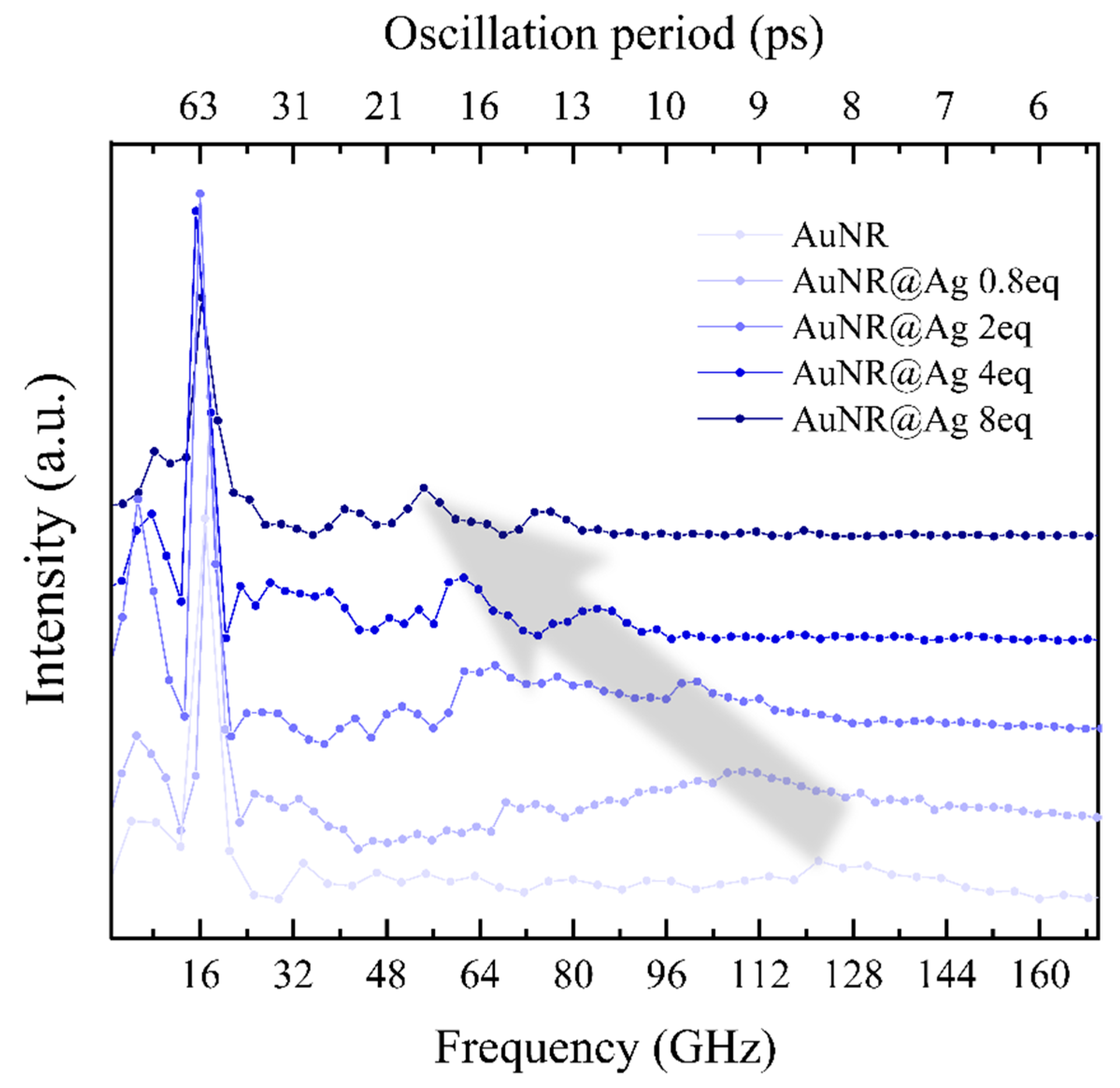Chemosensors 10 00193 g003