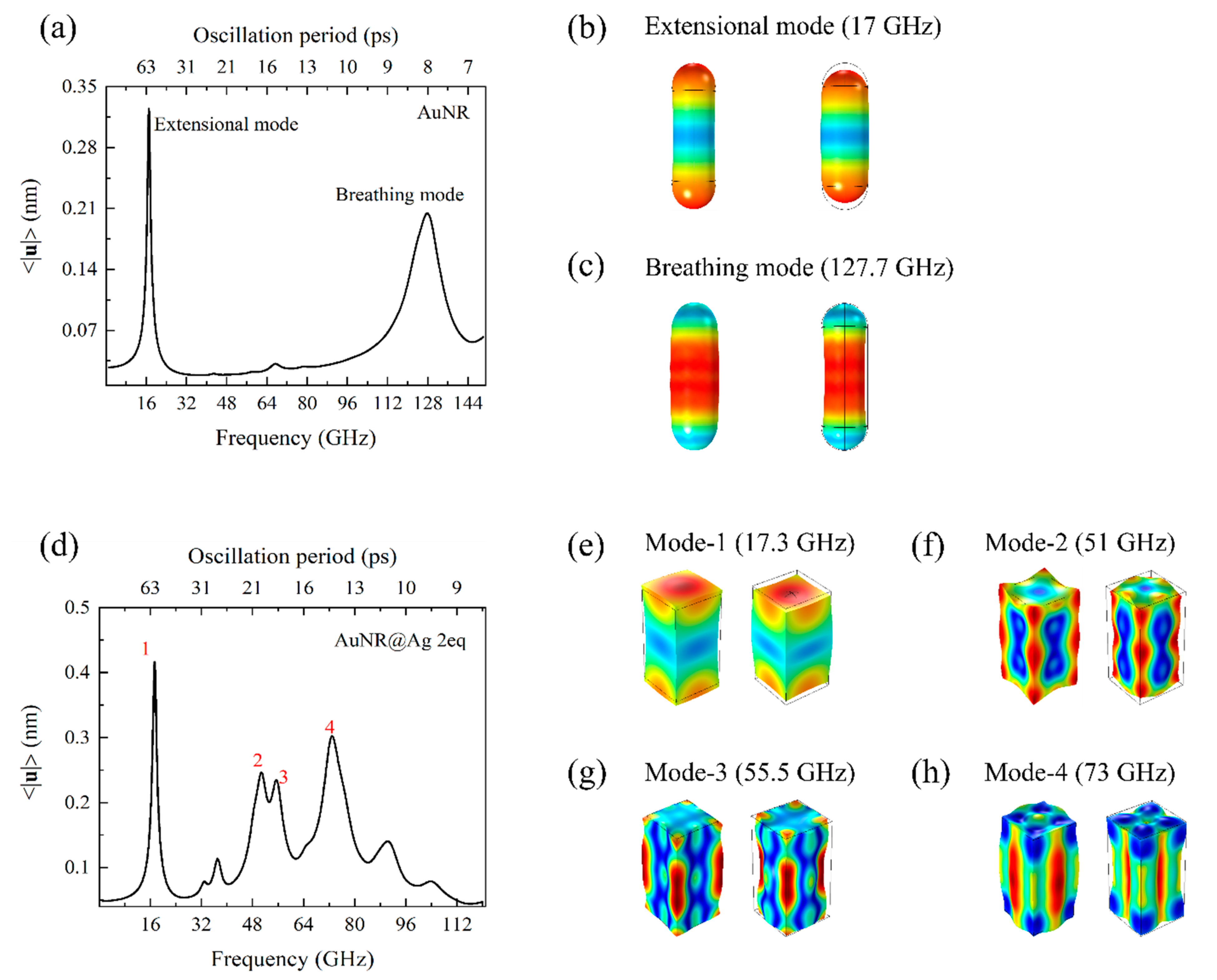 Chemosensors 10 00193 g004
