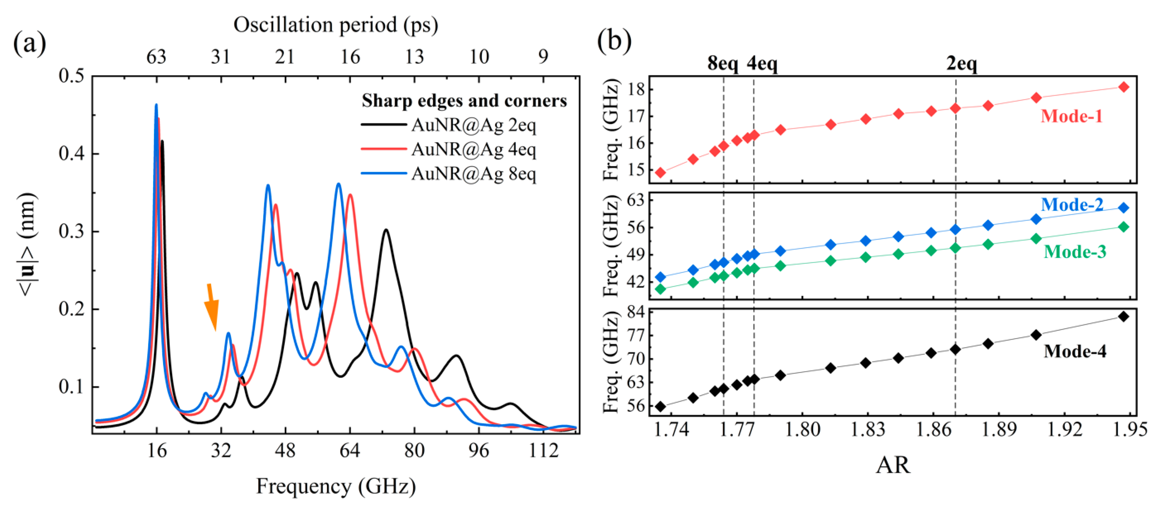 Chemosensors 10 00193 g005