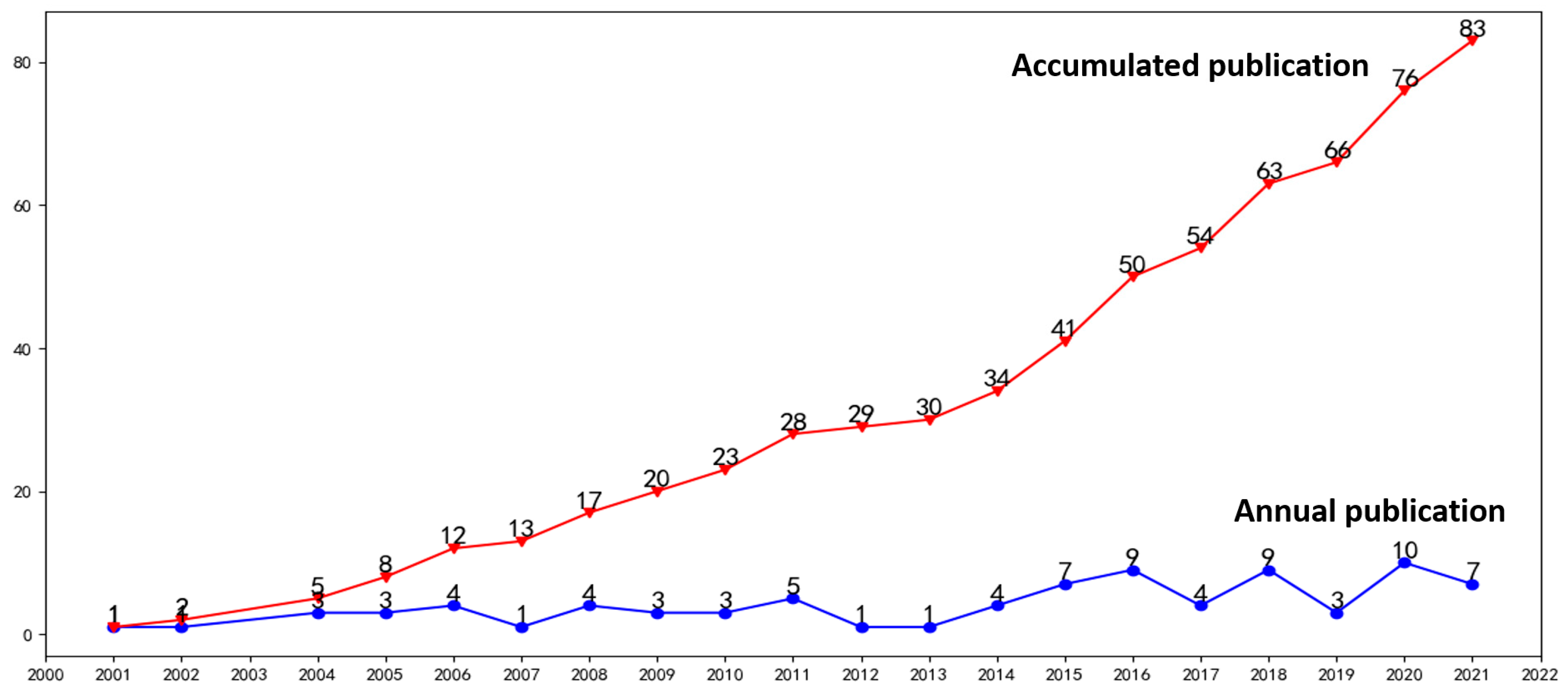 Chemosensors 10 00194 g001 Chemosensors 10 00194 g001