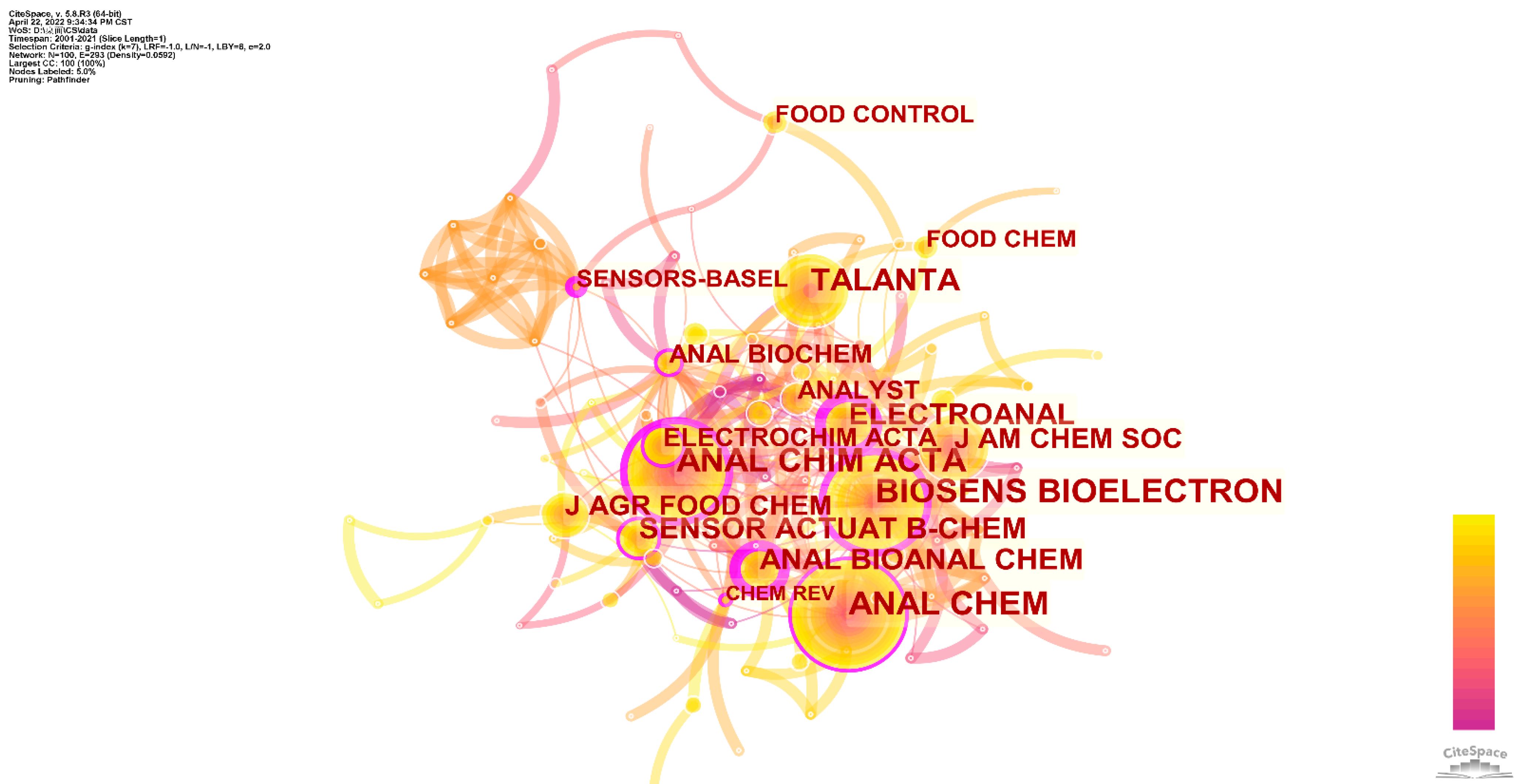 Chemosensors 10 00194 g003 Chemosensors 10 00194 g003