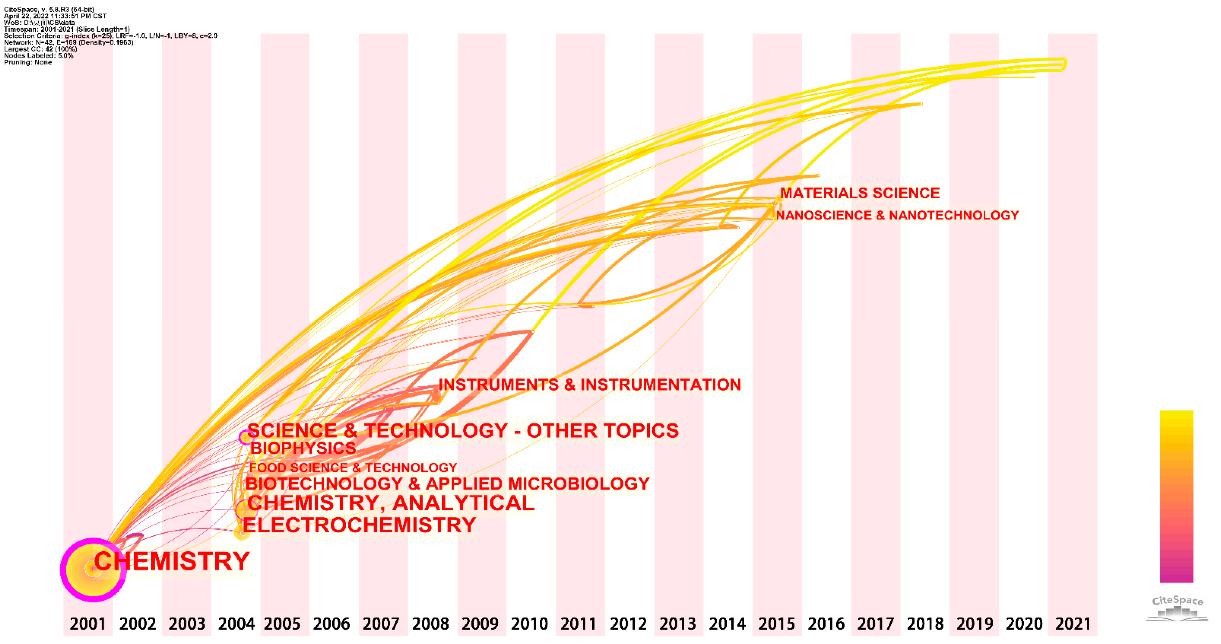 Chemosensors 10 00194 g004 Chemosensors 10 00194 g004