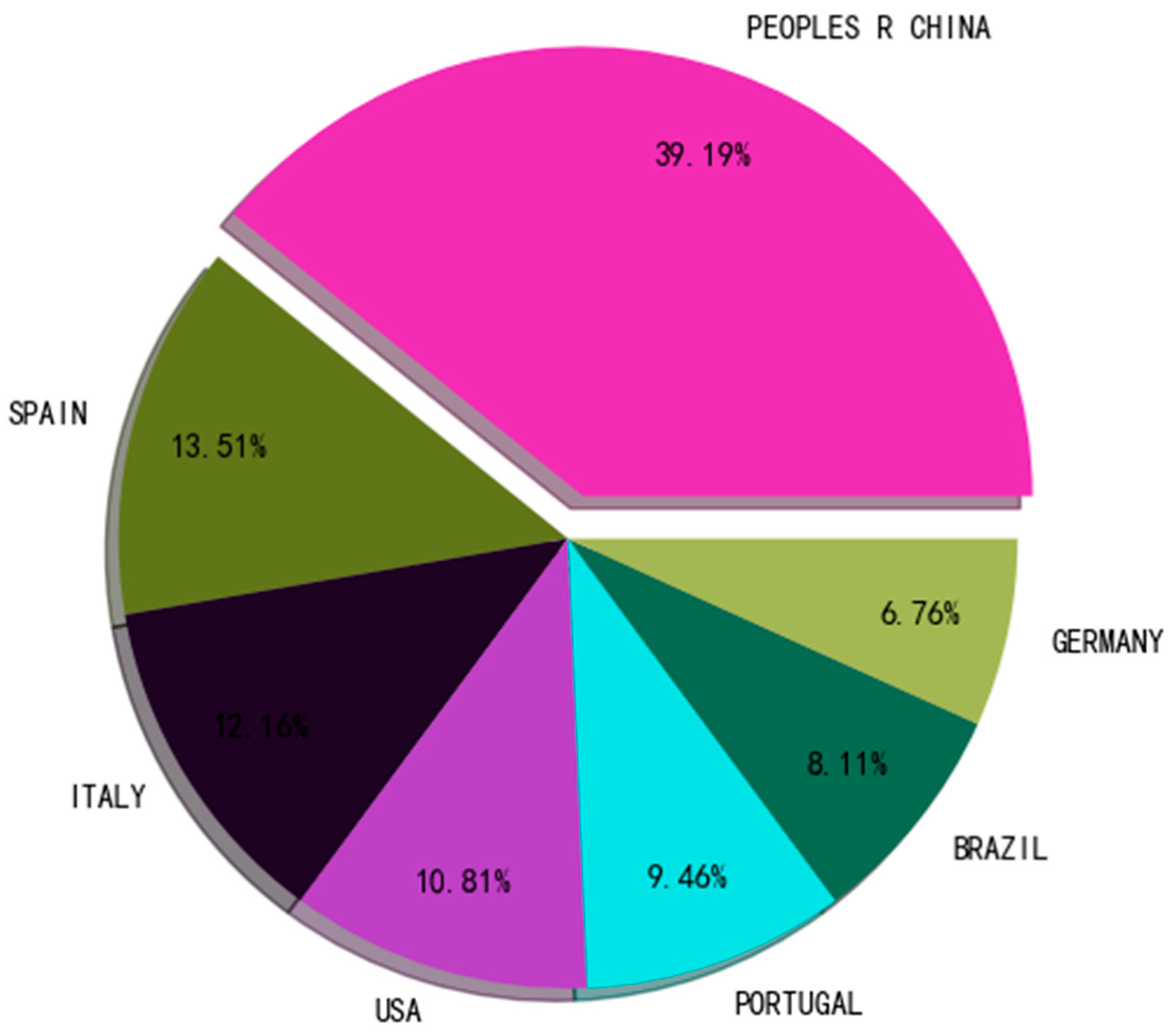 Chemosensors 10 00194 g005 Chemosensors 10 00194 g005