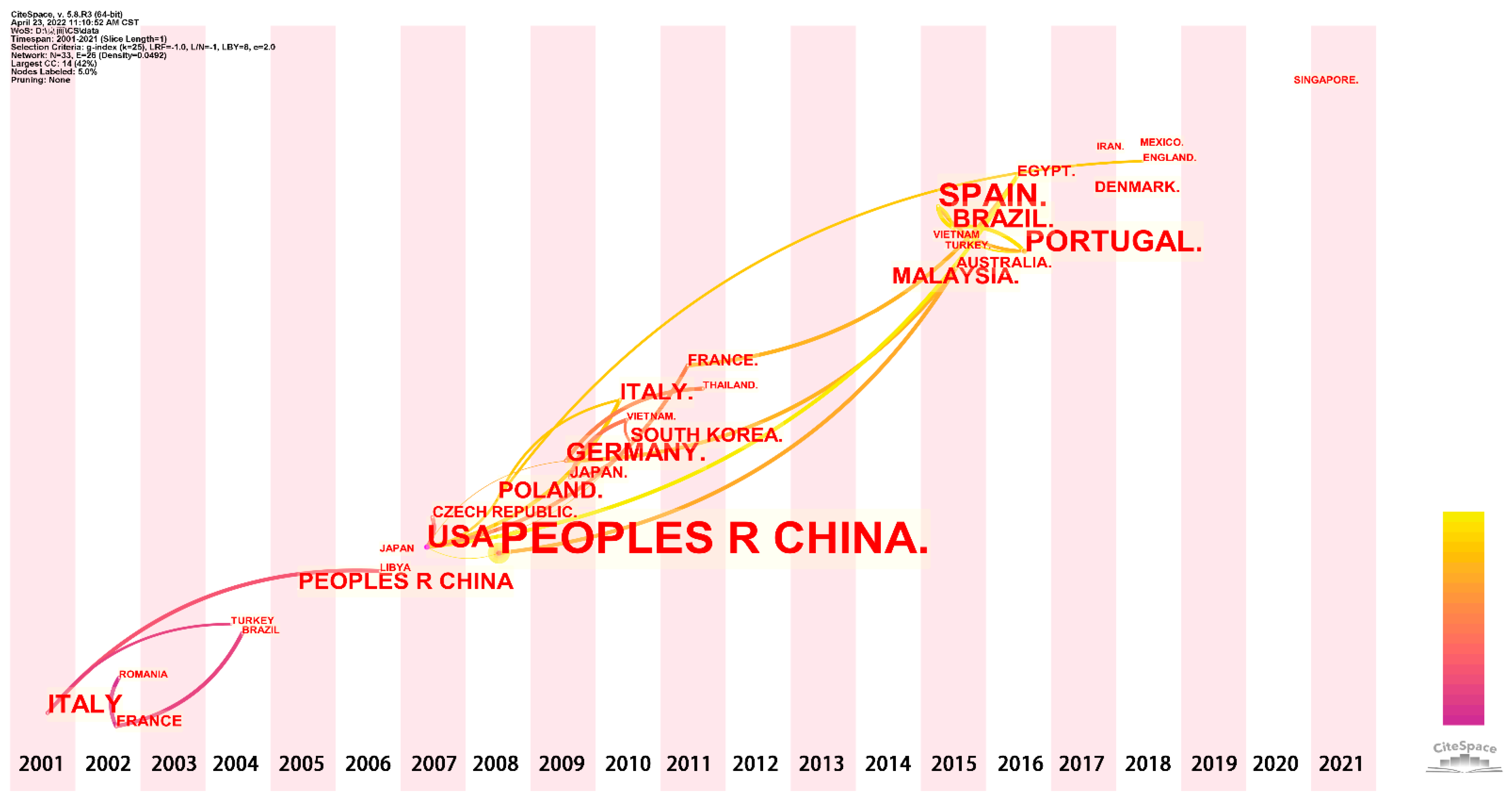 Chemosensors 10 00194 g006 Chemosensors 10 00194 g006
