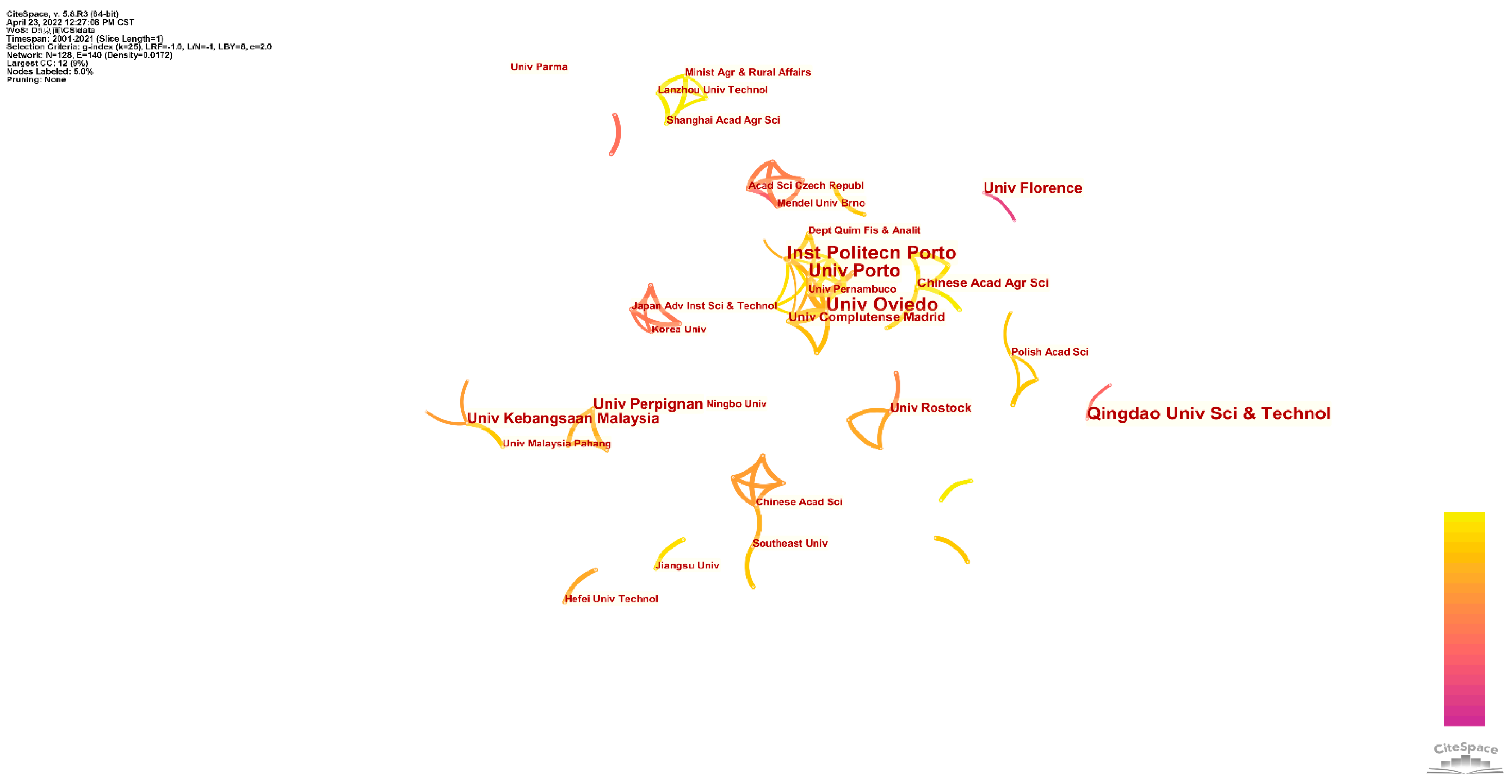 Chemosensors 10 00194 g007 Chemosensors 10 00194 g007