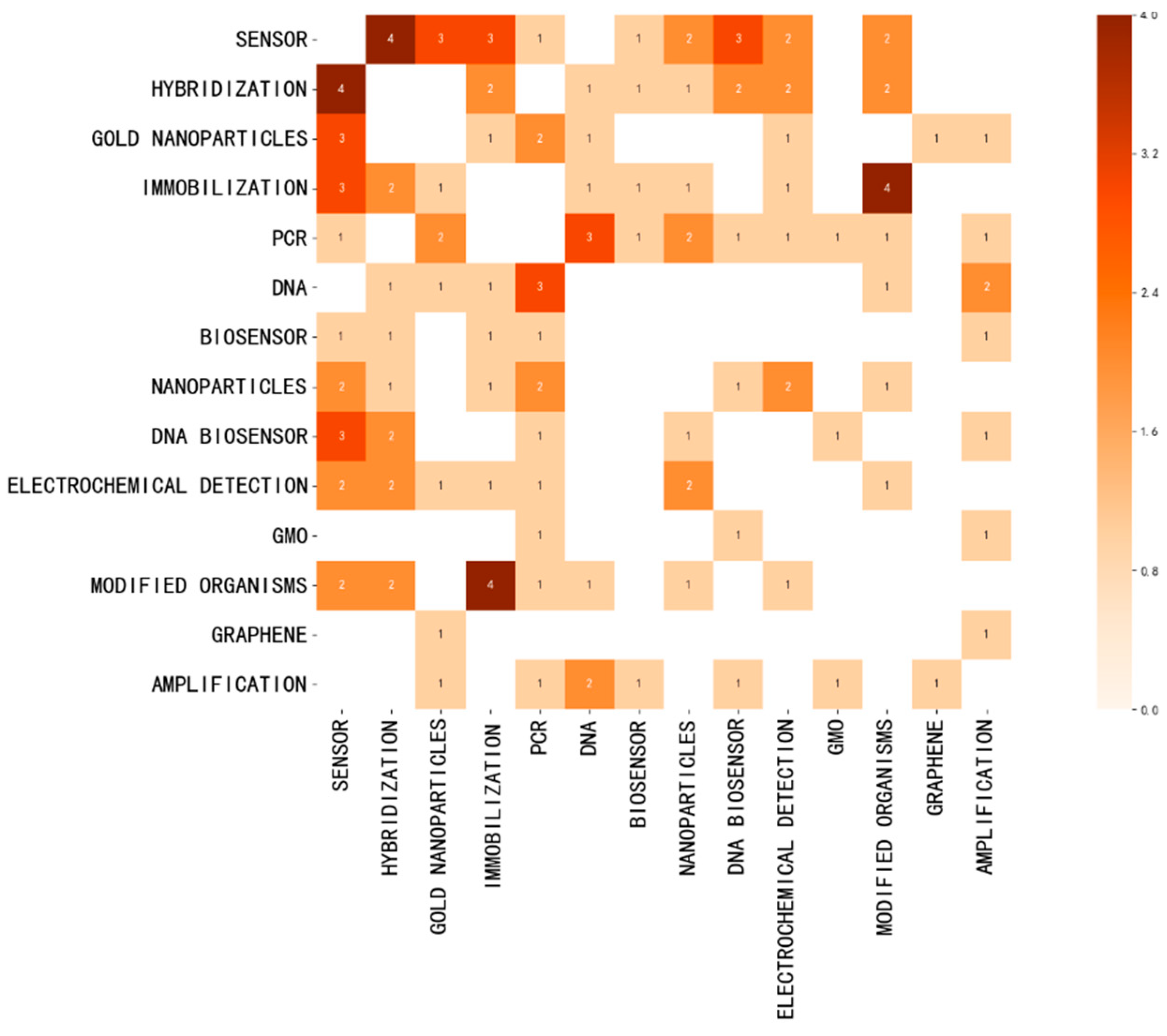 Chemosensors 10 00194 g009 Chemosensors 10 00194 g009