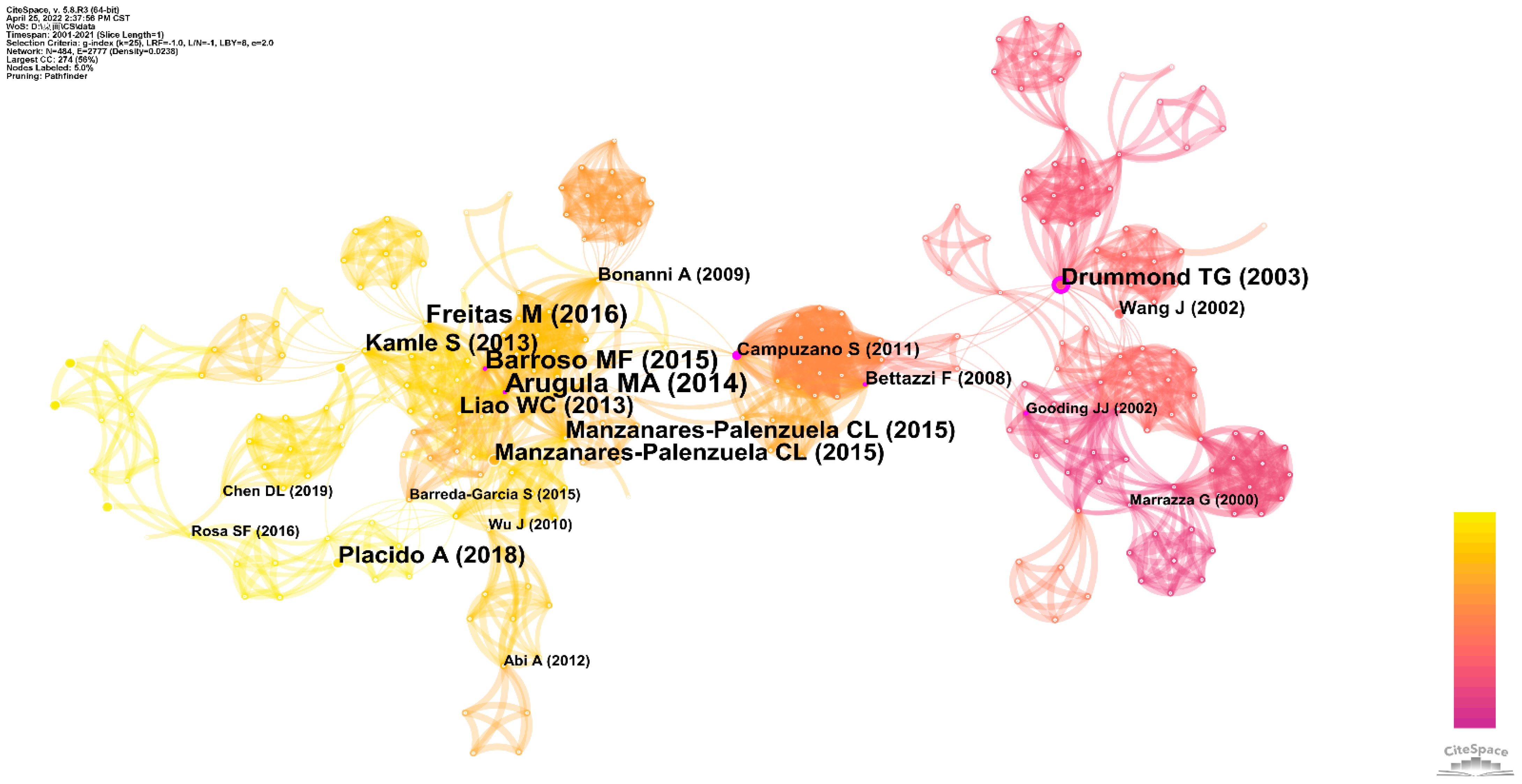 Chemosensors 10 00194 g010 Chemosensors 10 00194 g010