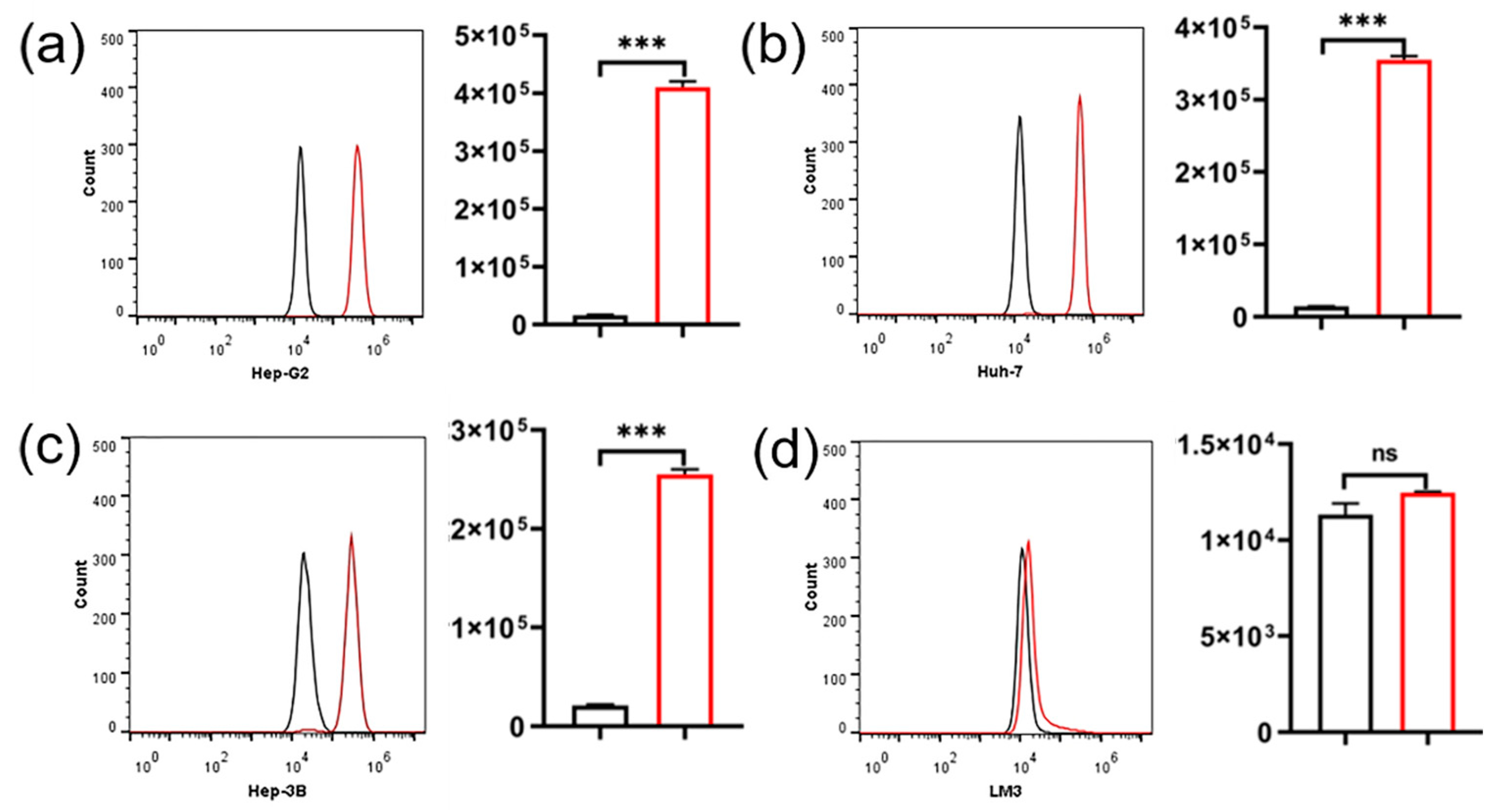 Chemosensors 10 00195 g004