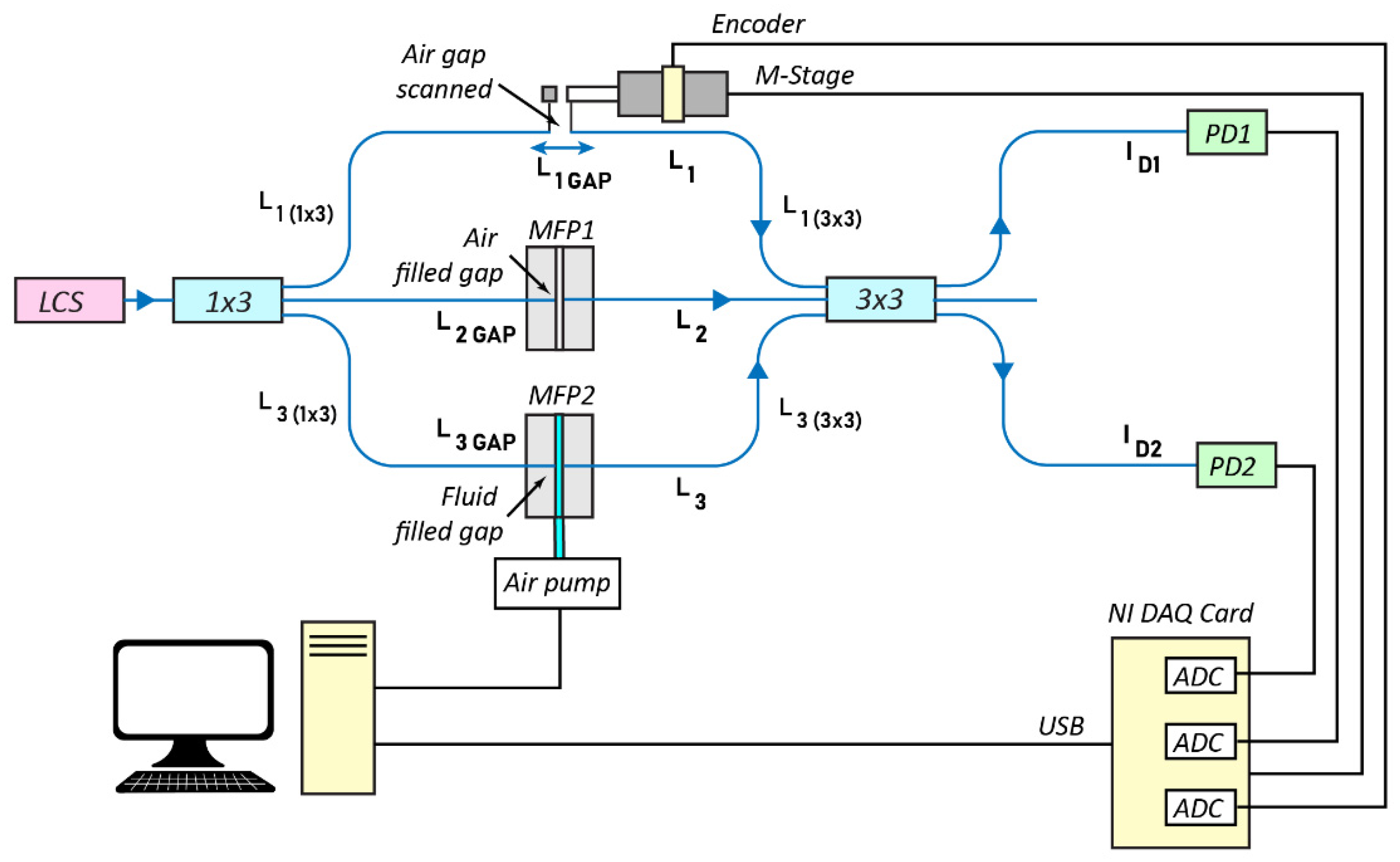 Chemosensors 10 00197 g001