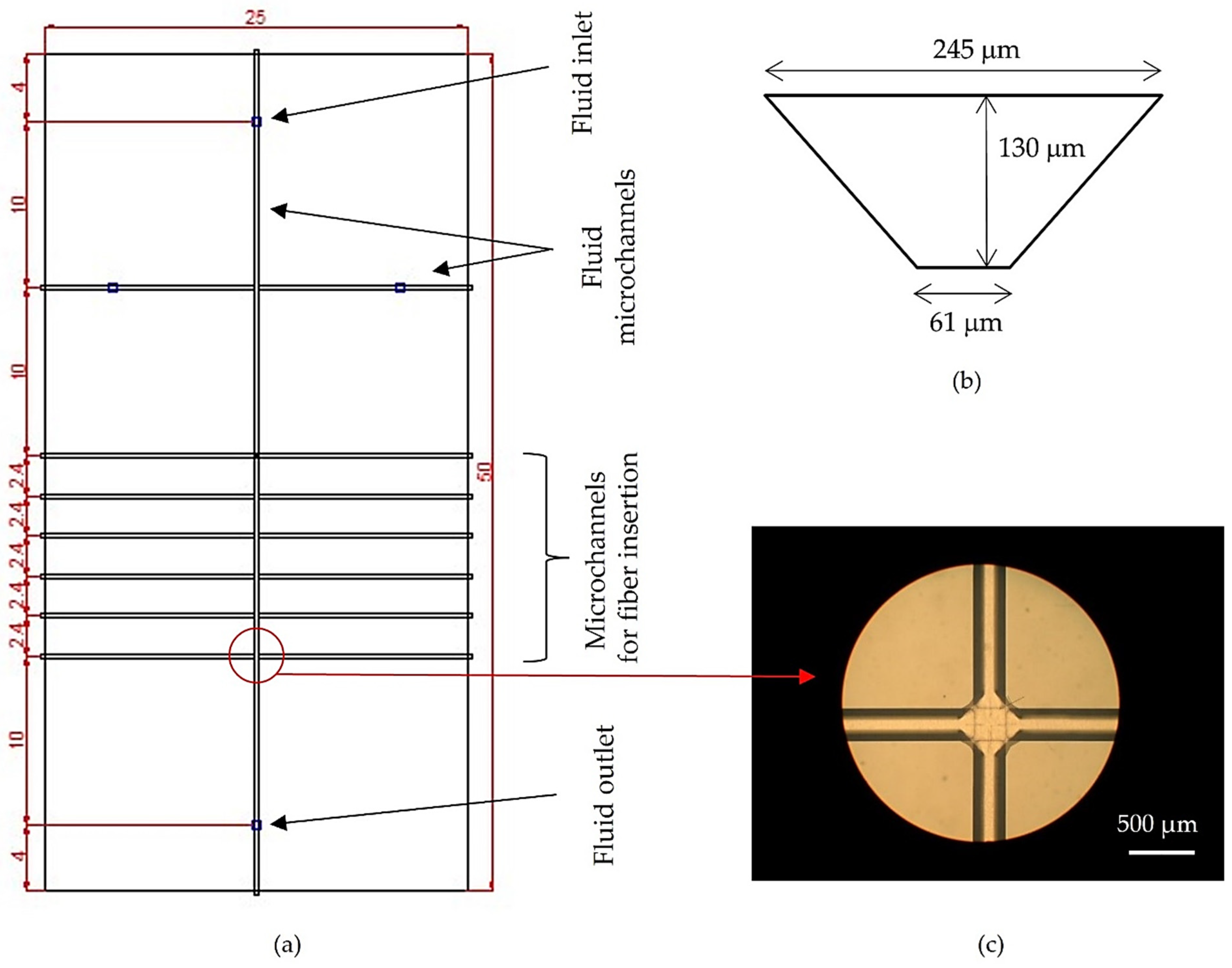 Chemosensors 10 00197 g002