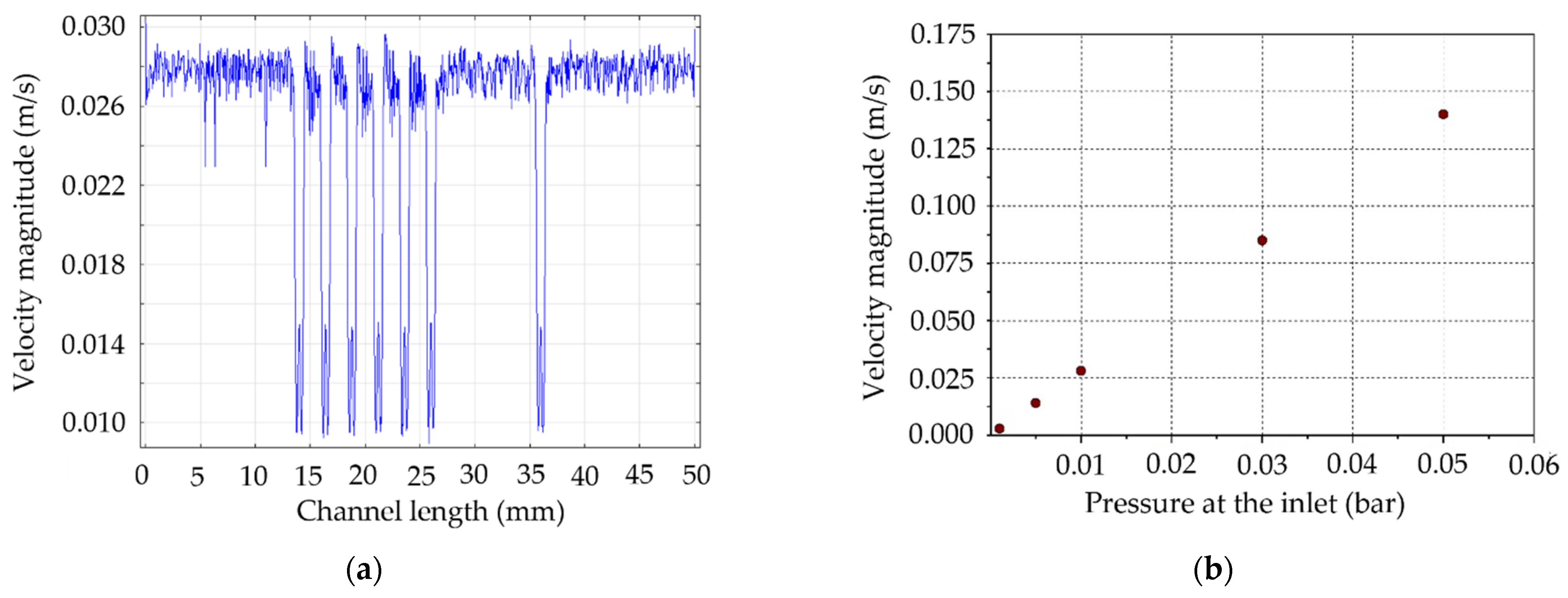 Chemosensors 10 00197 g004