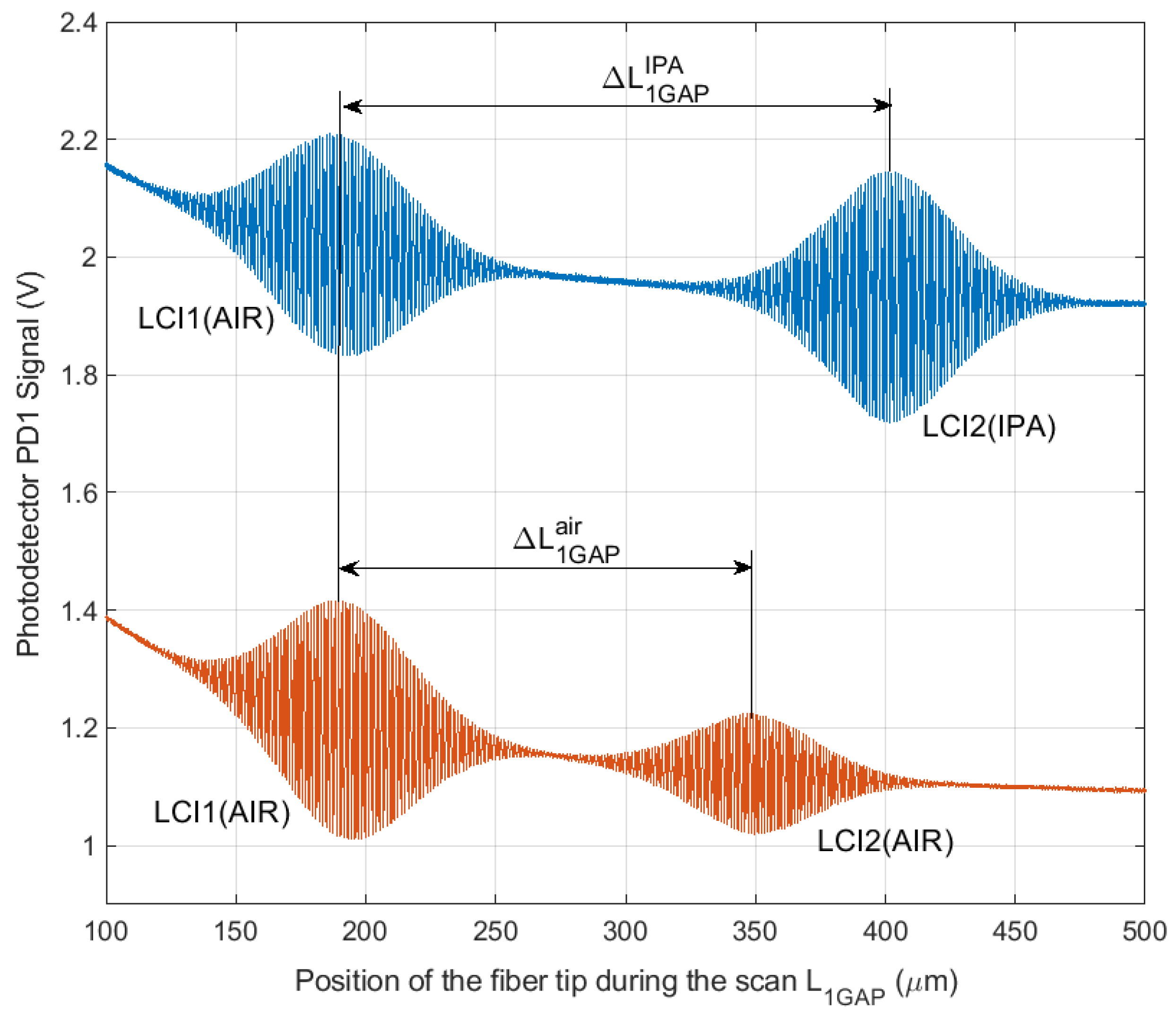 Chemosensors 10 00197 g005
