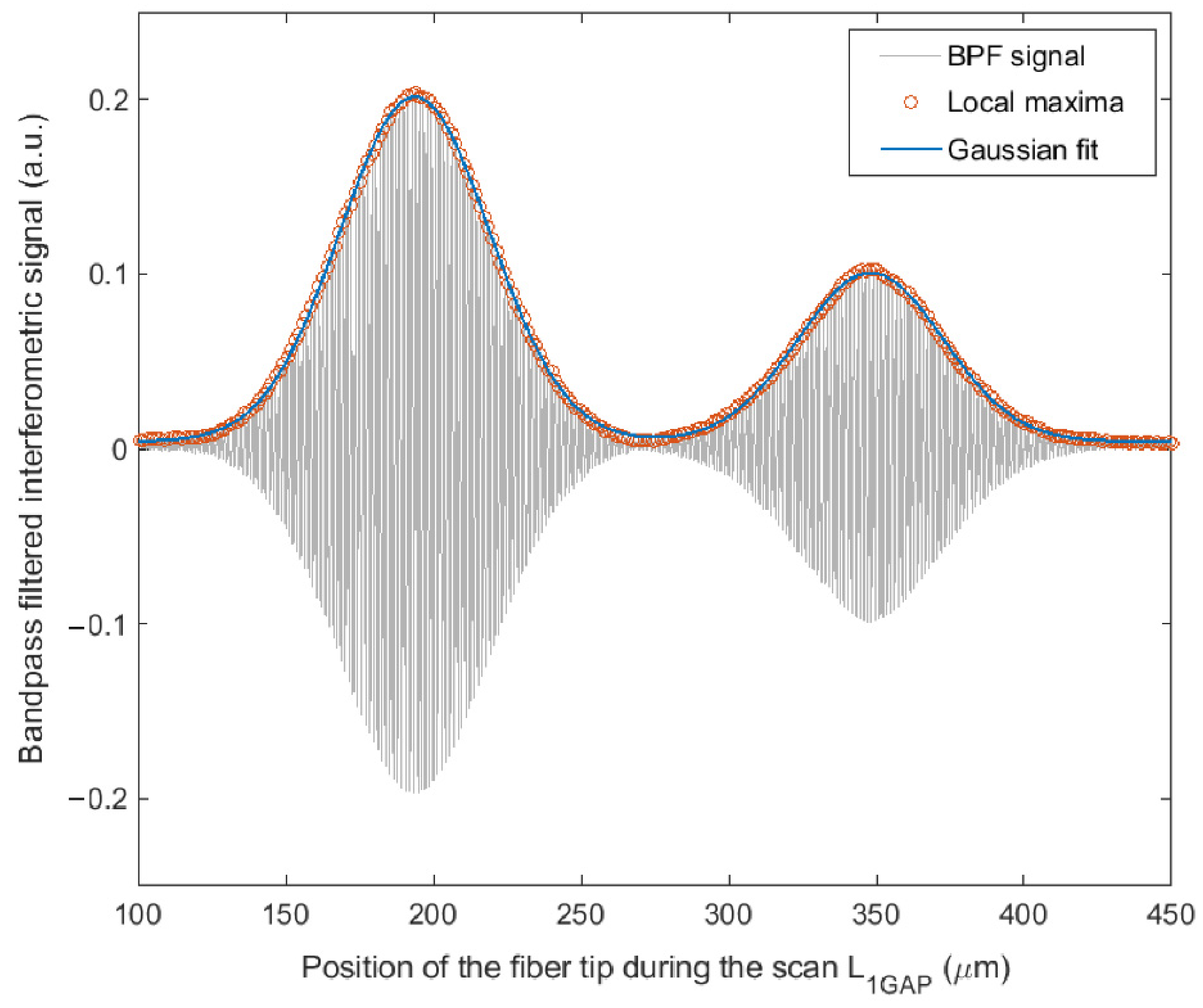 Chemosensors 10 00197 g006
