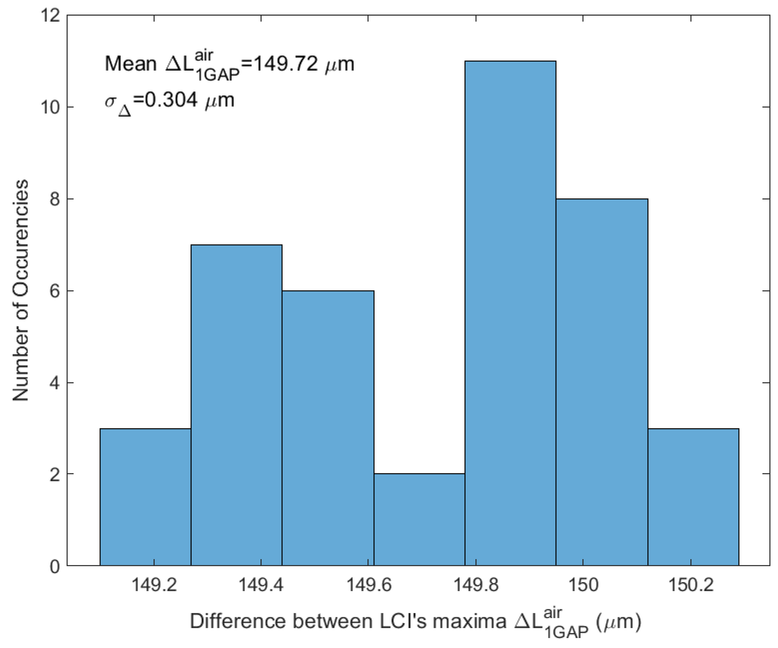 Chemosensors 10 00197 g007