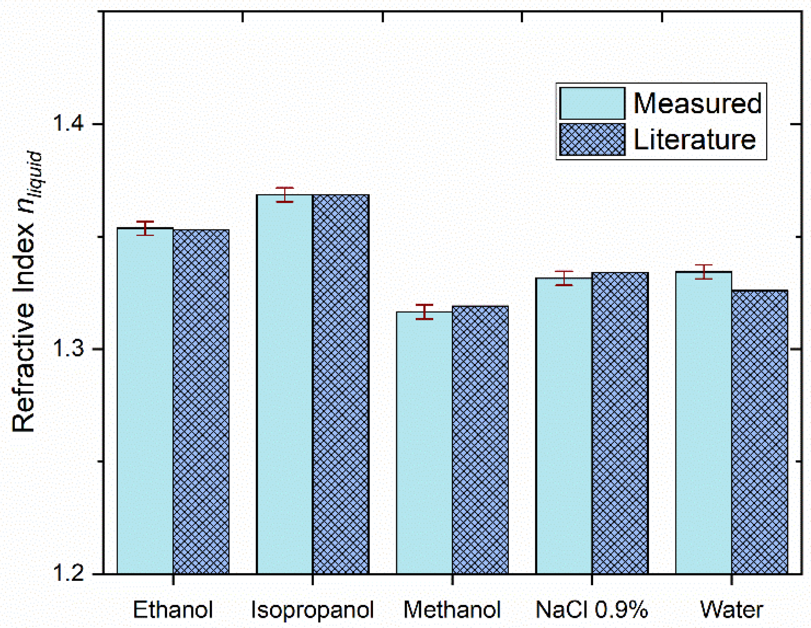 Chemosensors 10 00197 g008