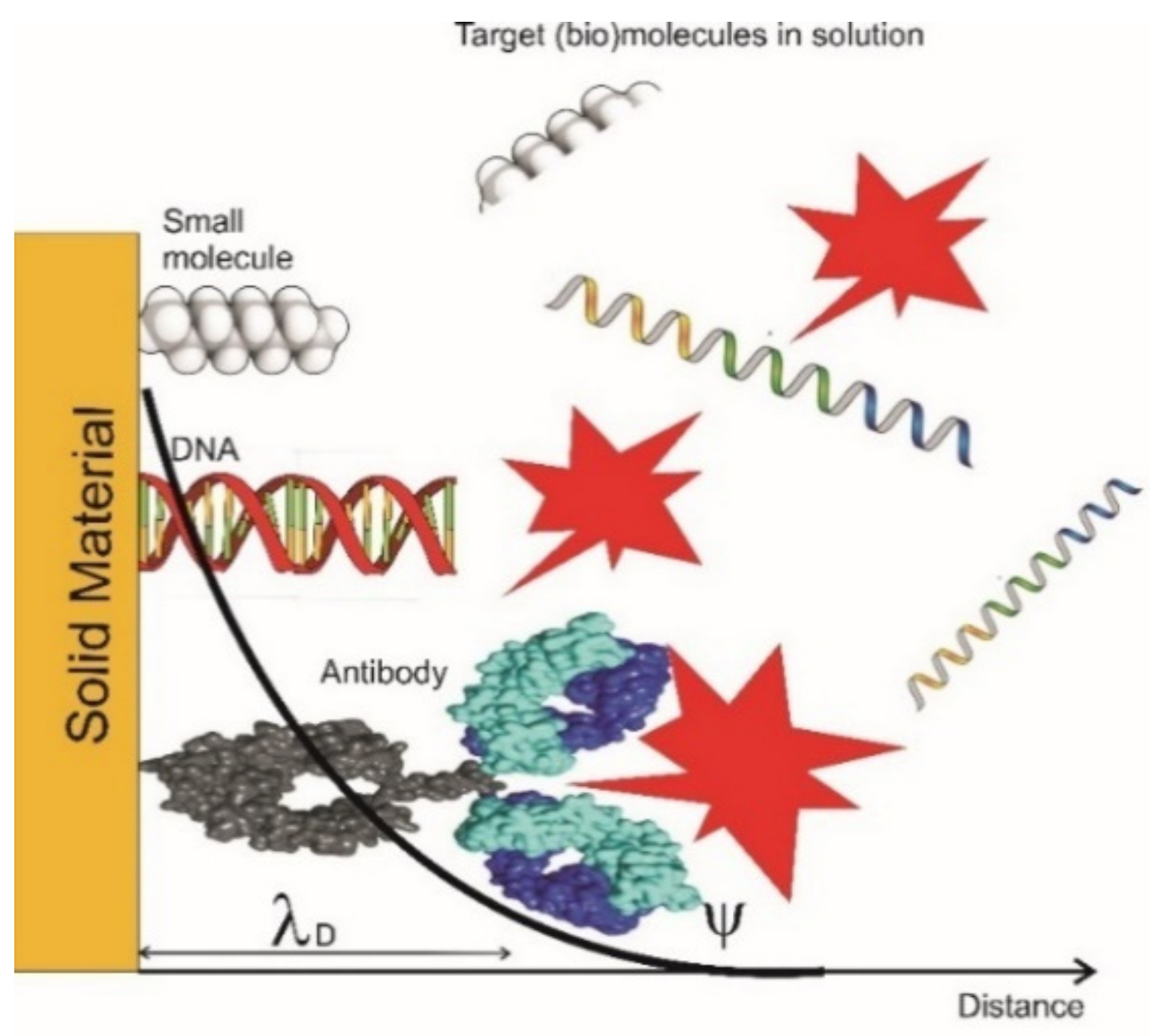 State of the Art of Chemosensors in a Biomedical Context