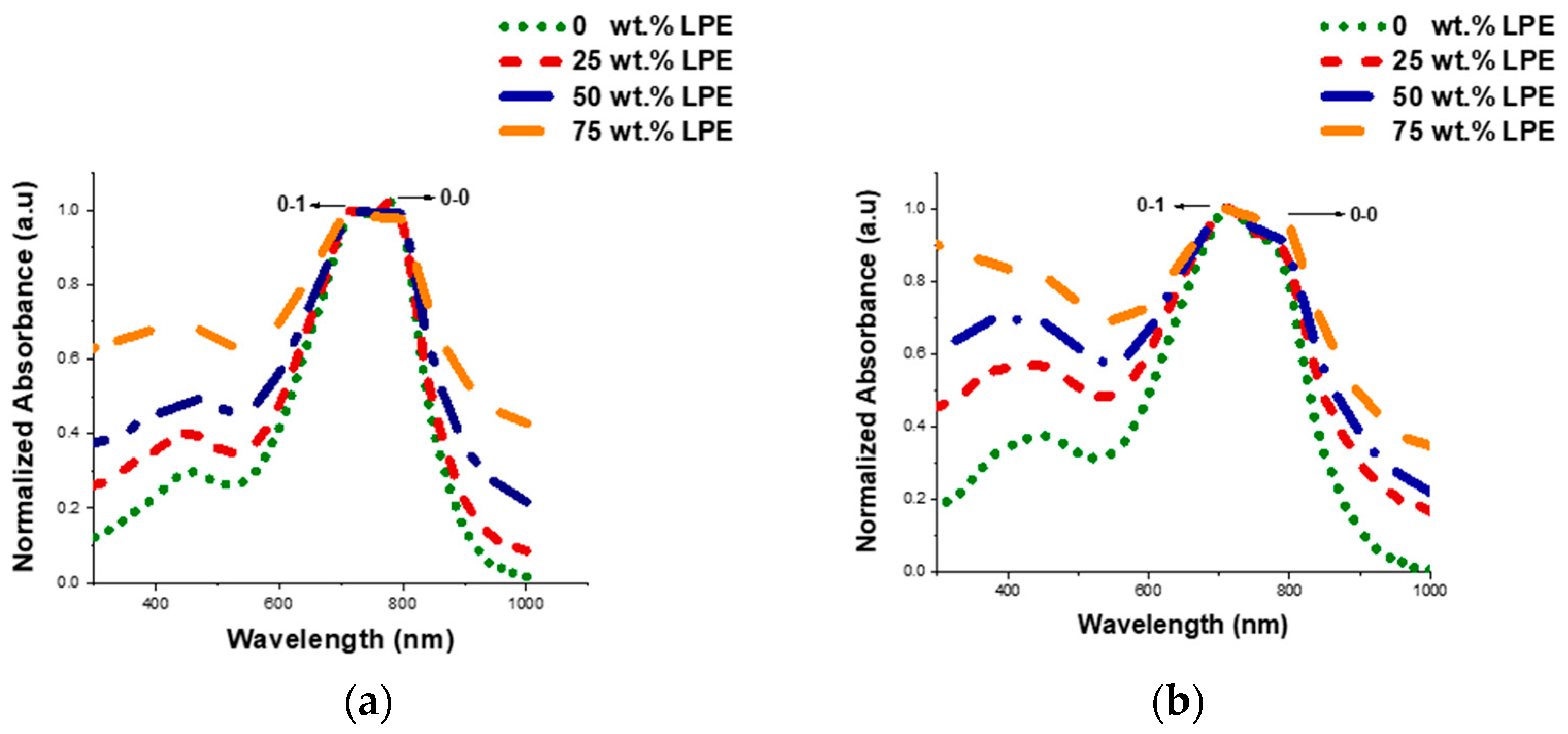 Chemosensors 10 00201 g001 550