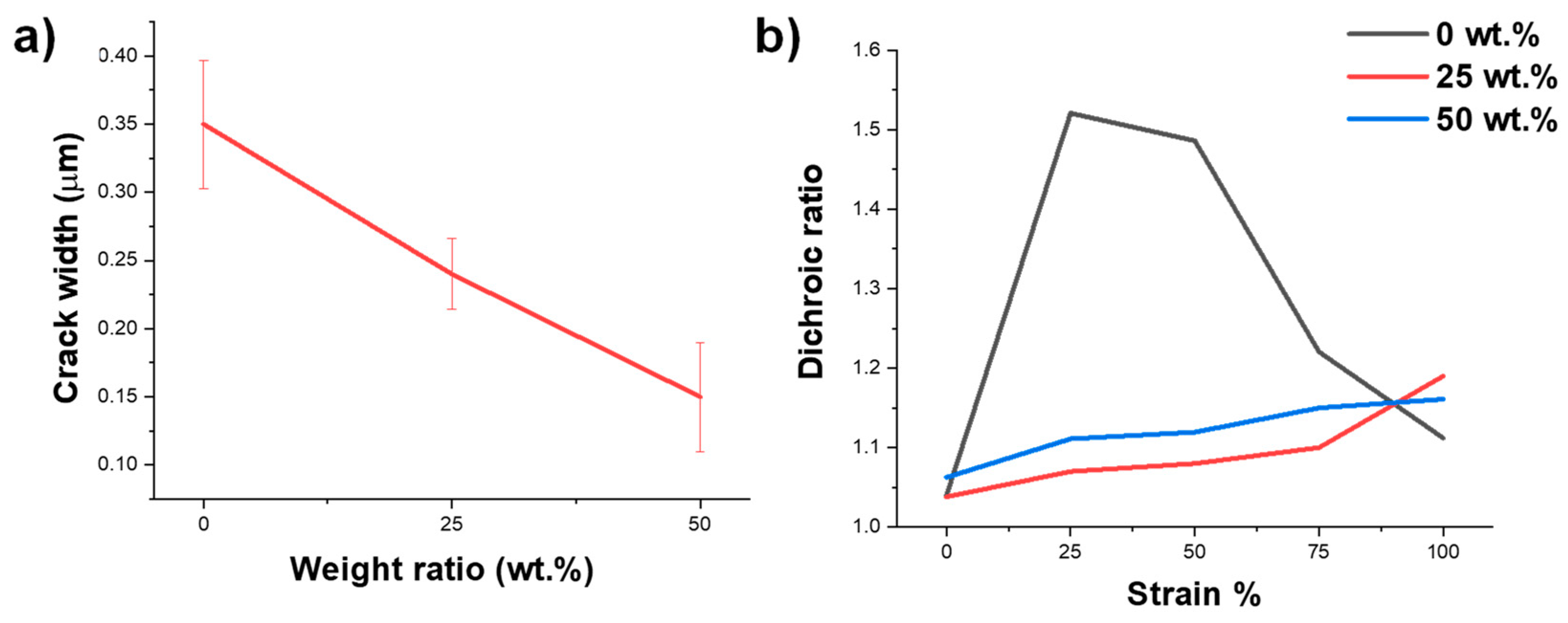 Chemosensors 10 00201 g003 550
