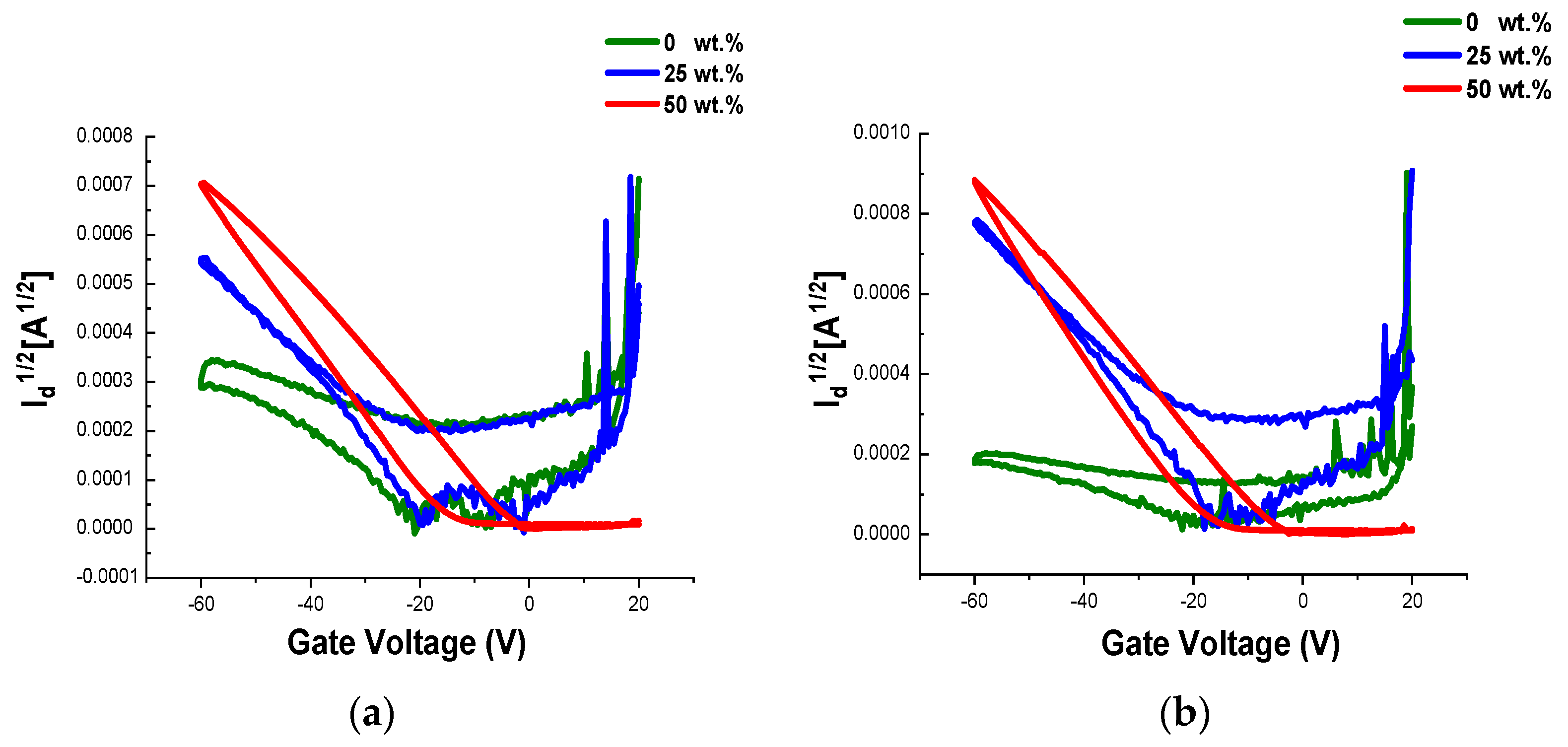Chemosensors 10 00201 g004 550