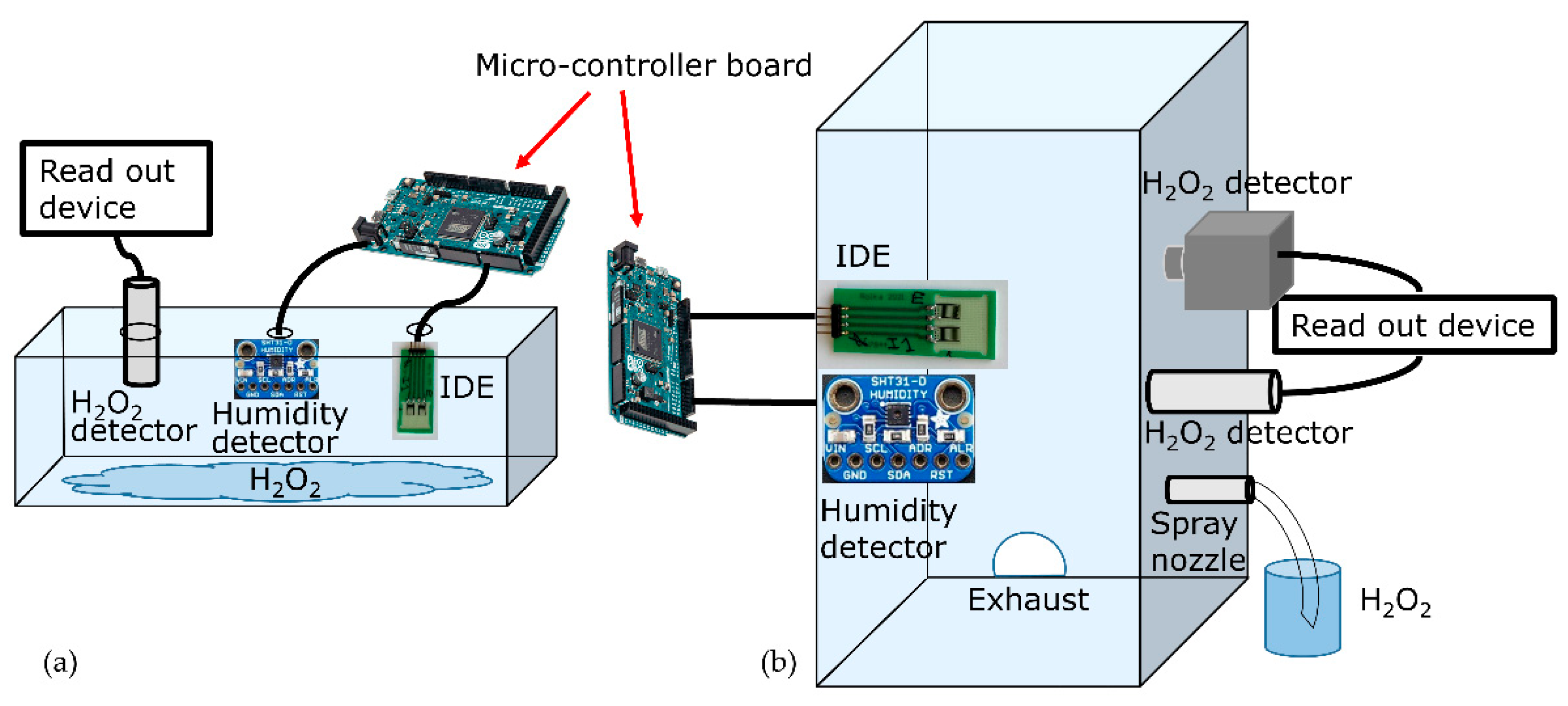 Chemosensors 10 00202 g006