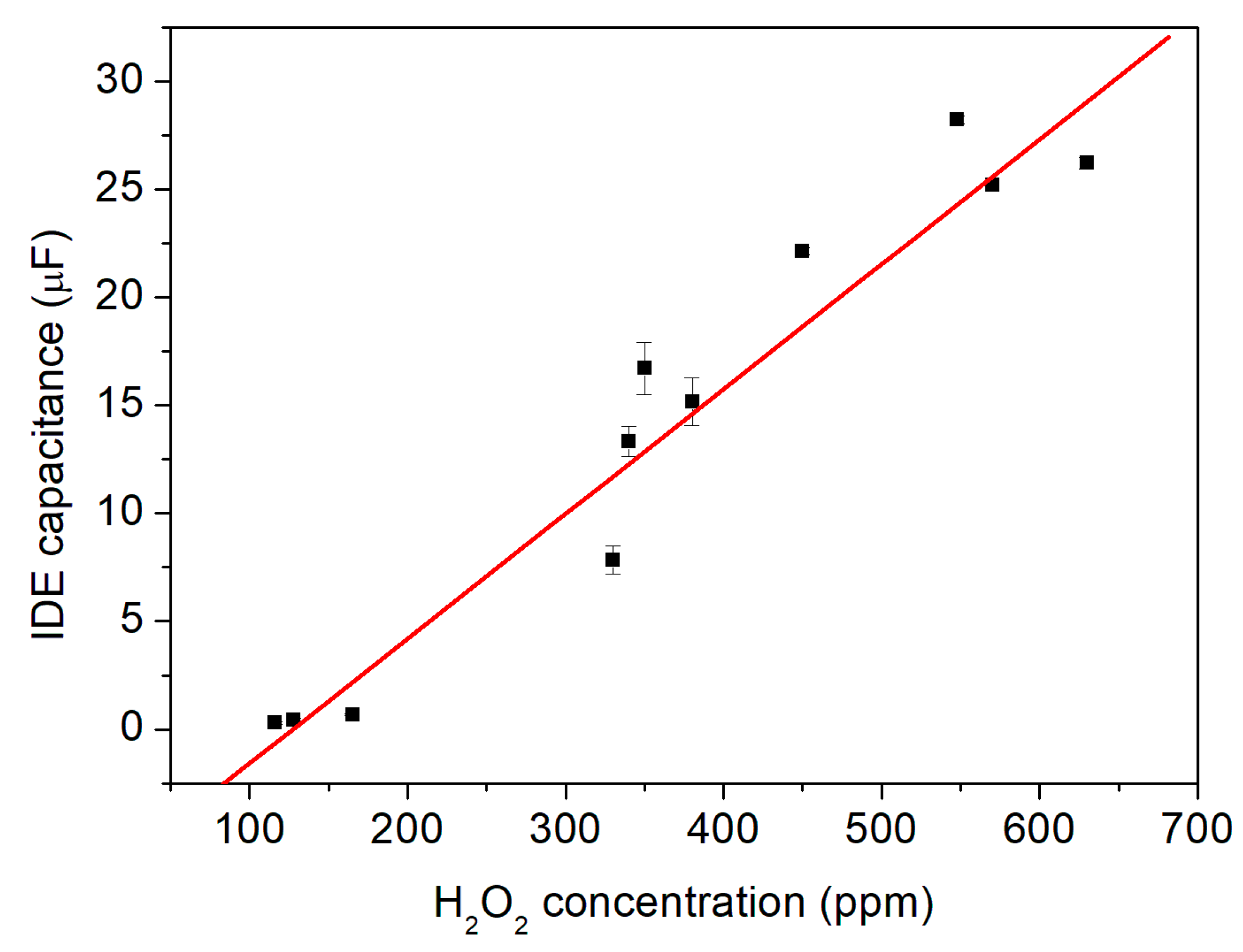 Chemosensors 10 00202 g009