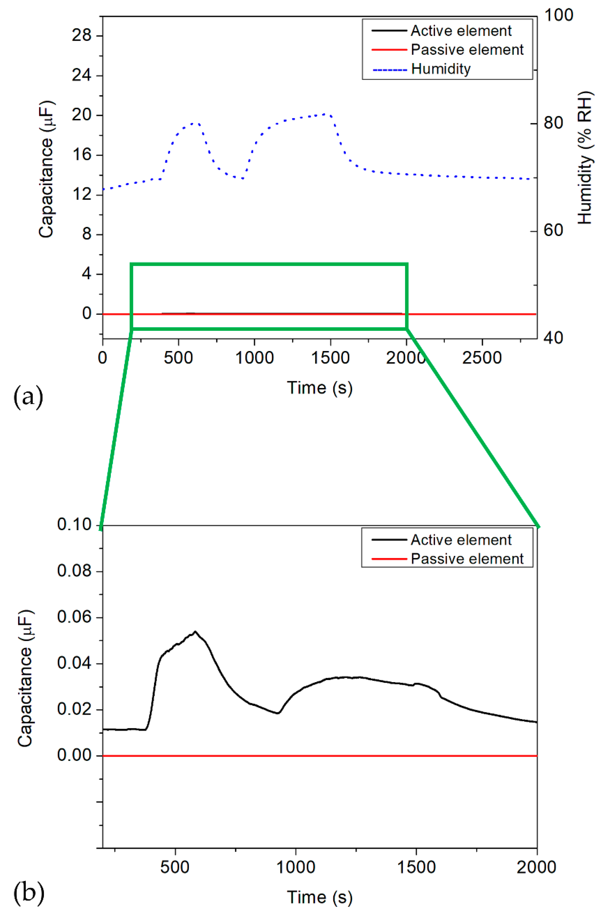 Chemosensors 10 00202 g011