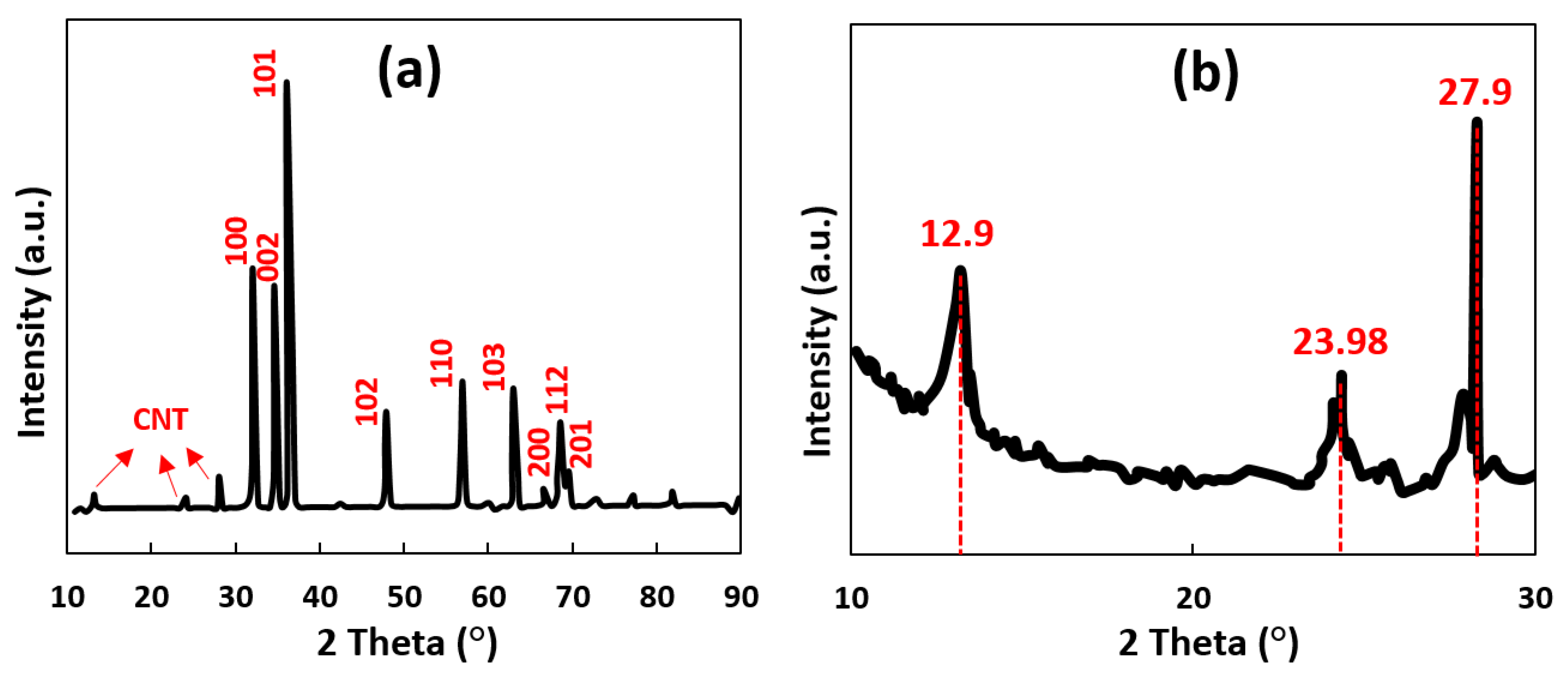 Chemosensors 10 00205 g004