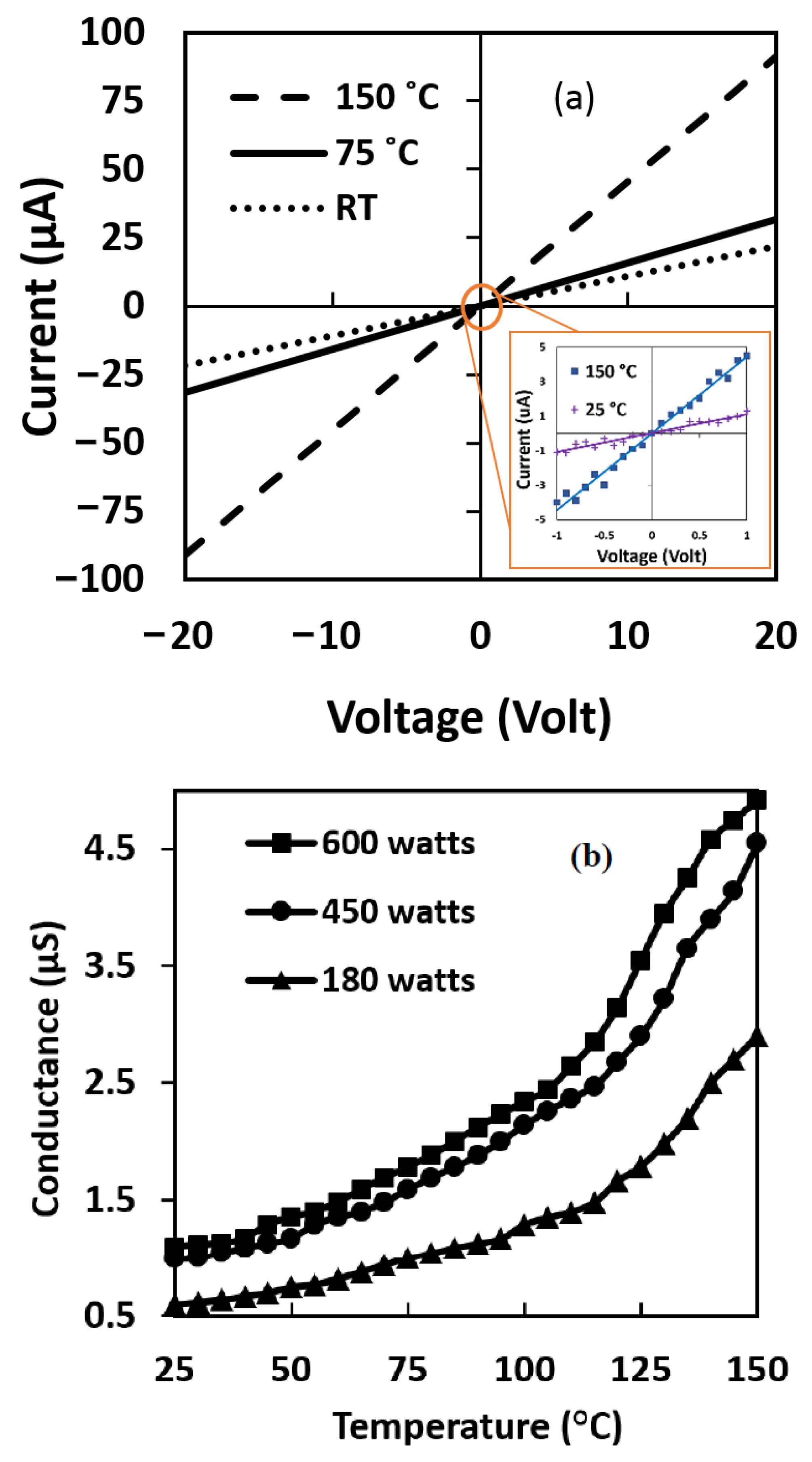 Chemosensors 10 00205 g006