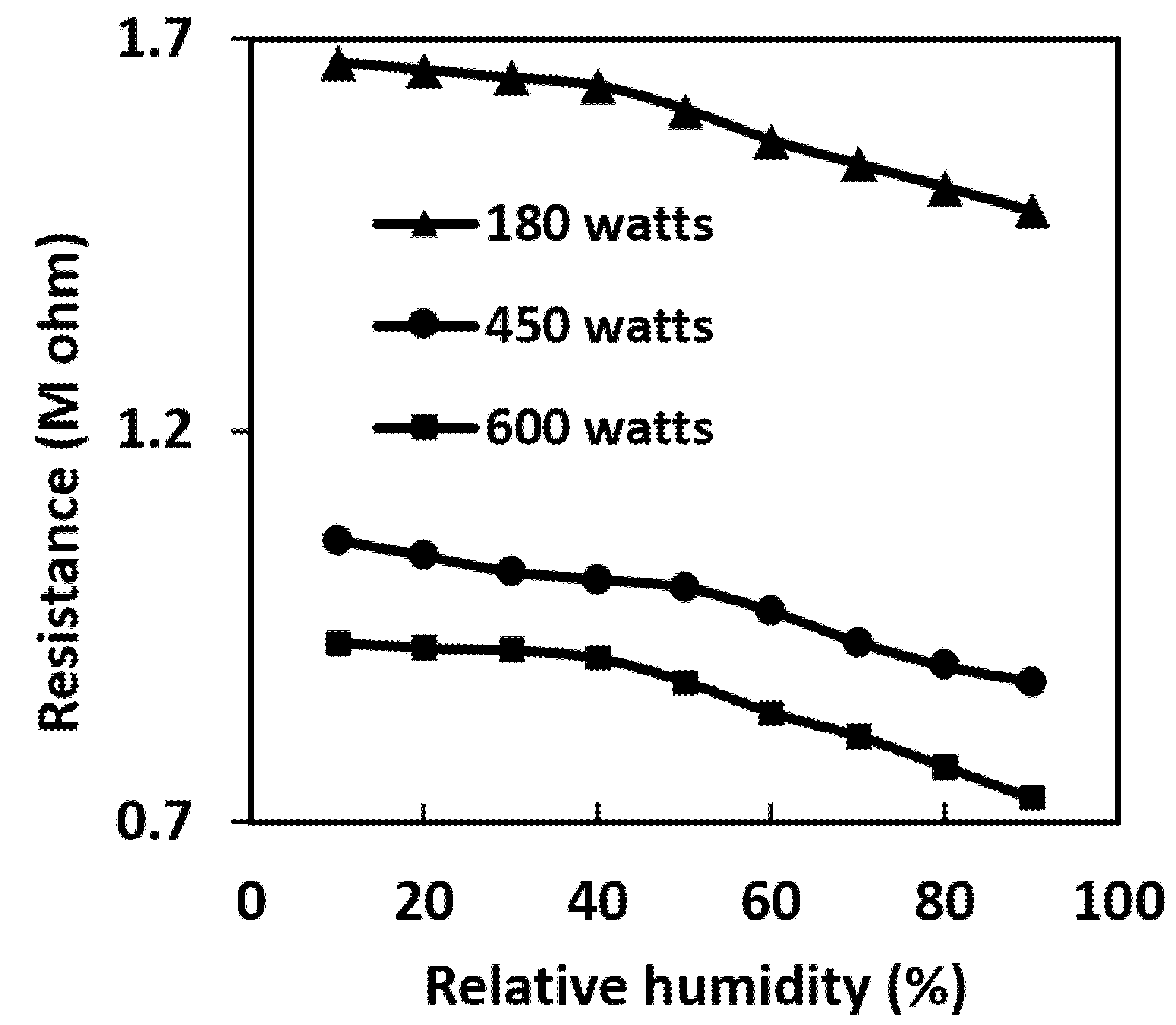 Chemosensors 10 00205 g007